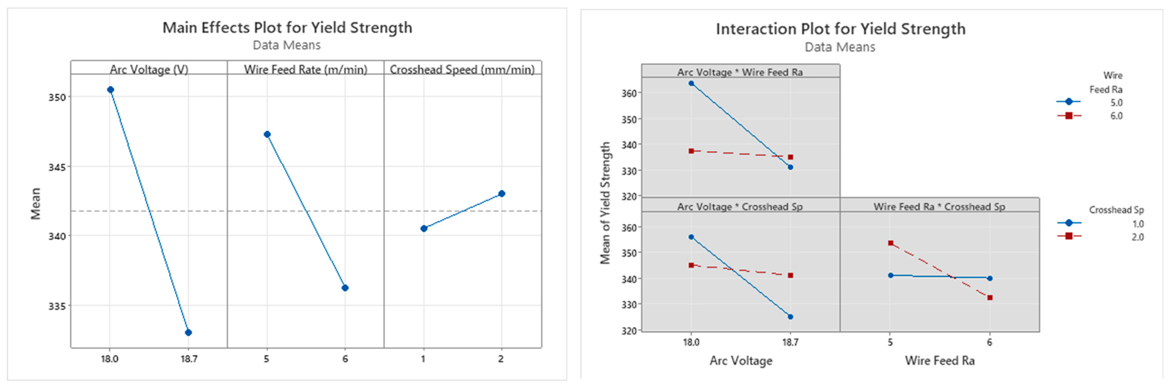 Technologies 13 00392 g019 Technologies 13 00392 g019