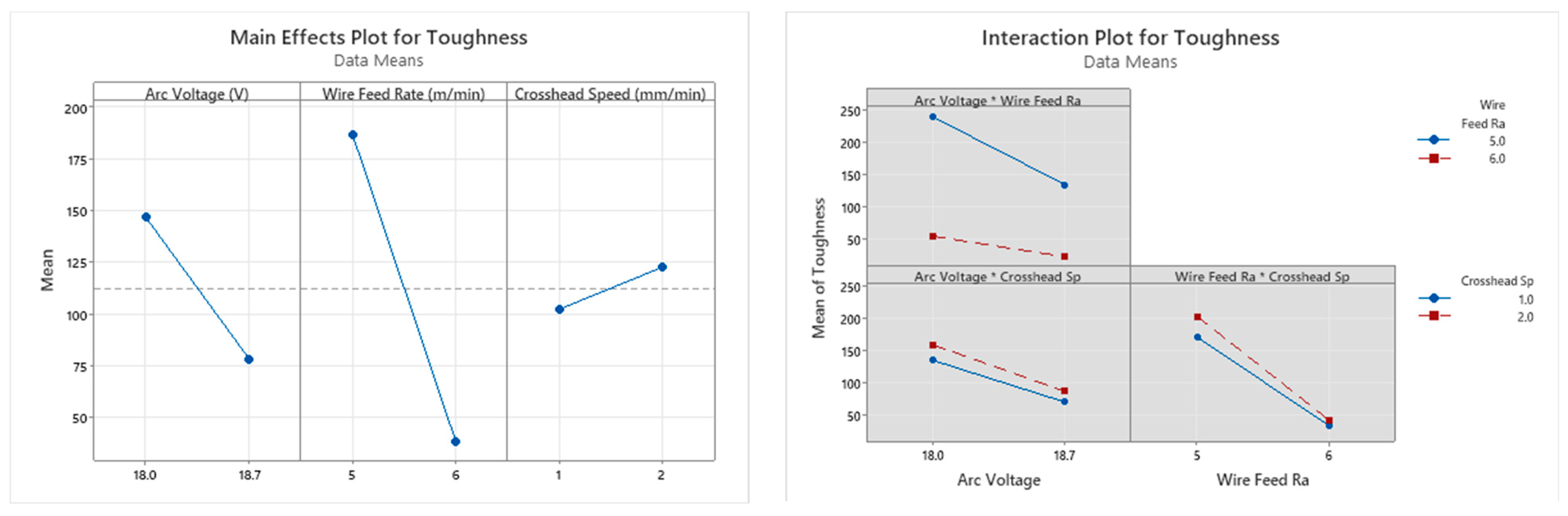 Technologies 13 00392 g020 Technologies 13 00392 g020