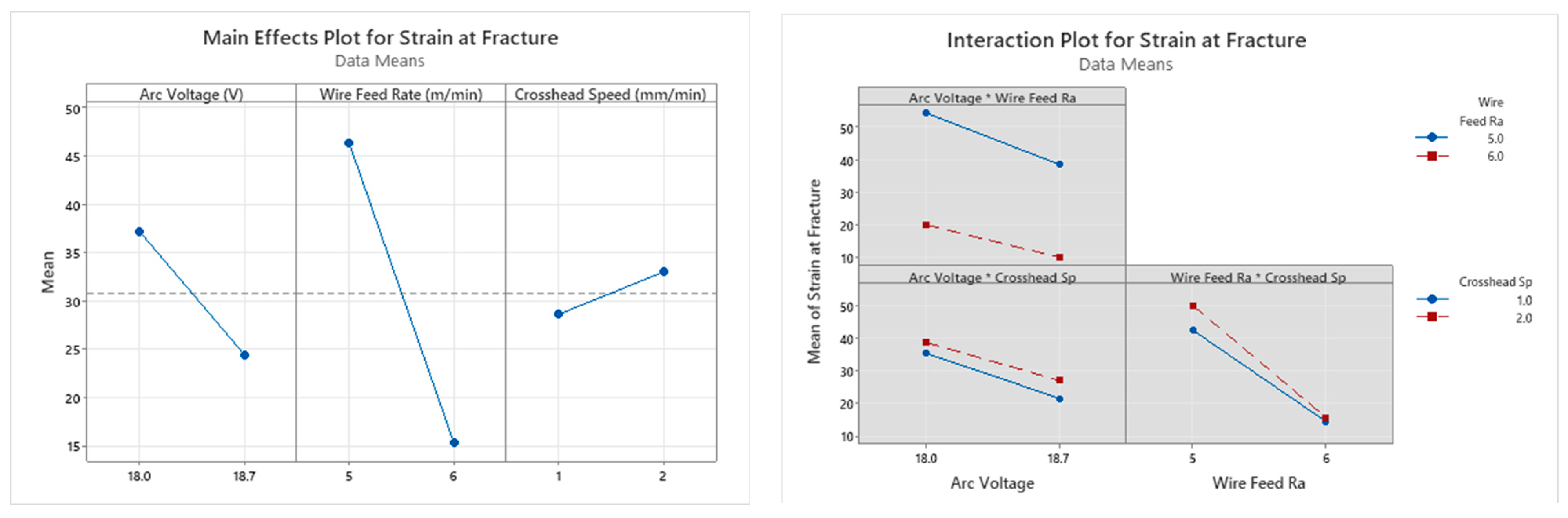 Technologies 13 00392 g021 Technologies 13 00392 g021