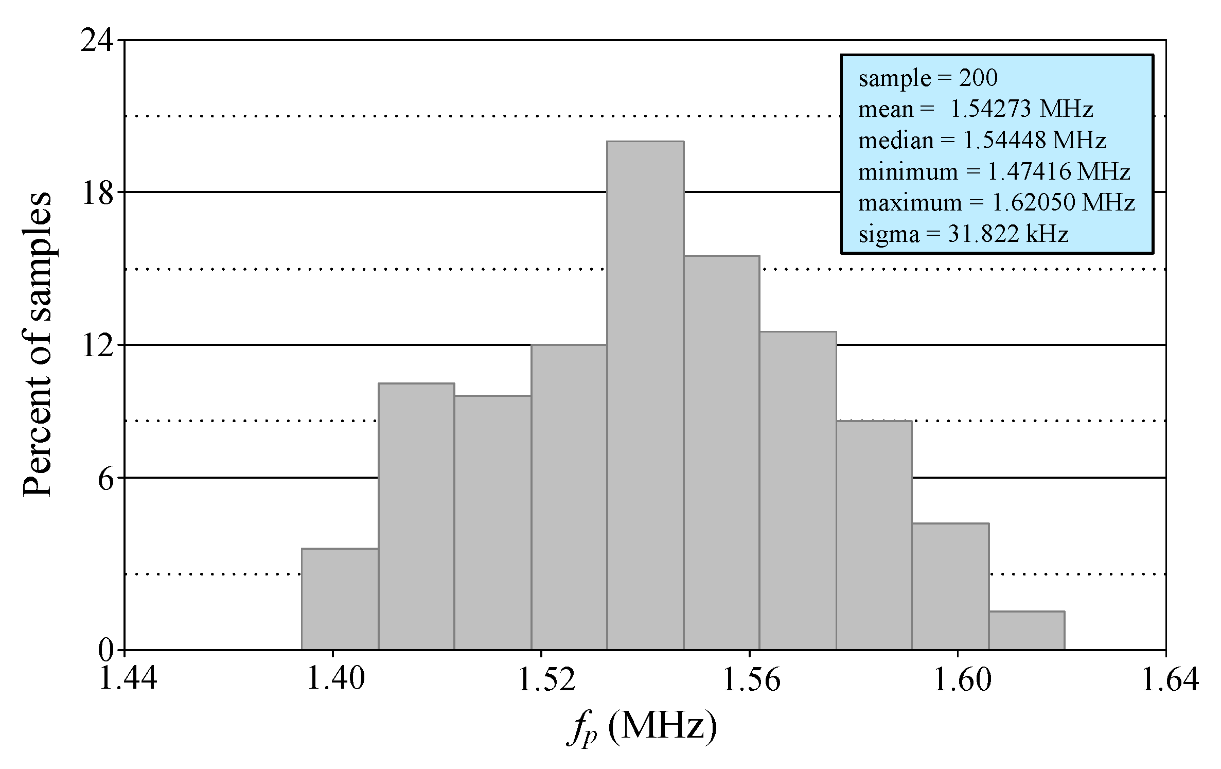 Technologies 13 00393 g013