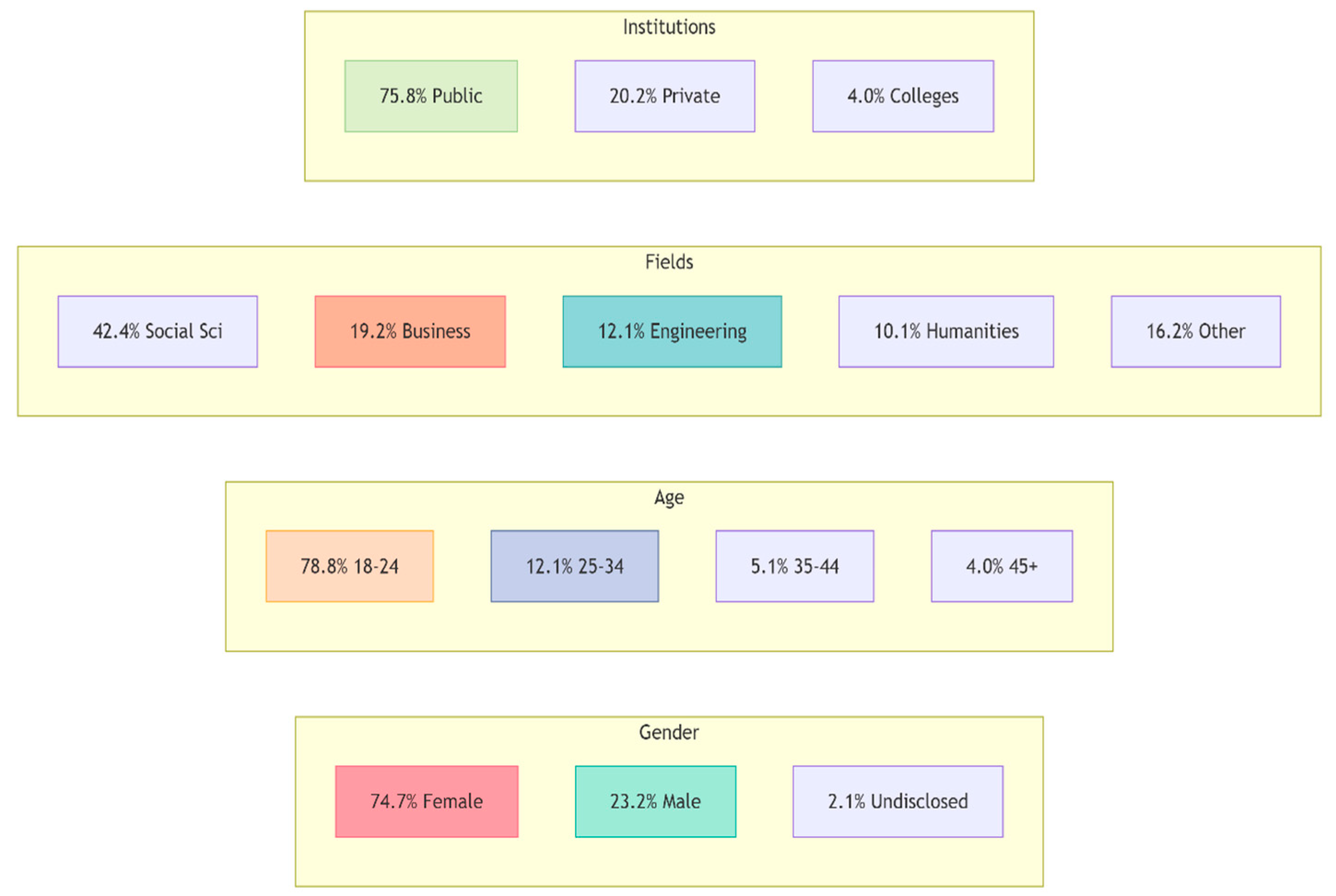 Technologies 13 00396 g002