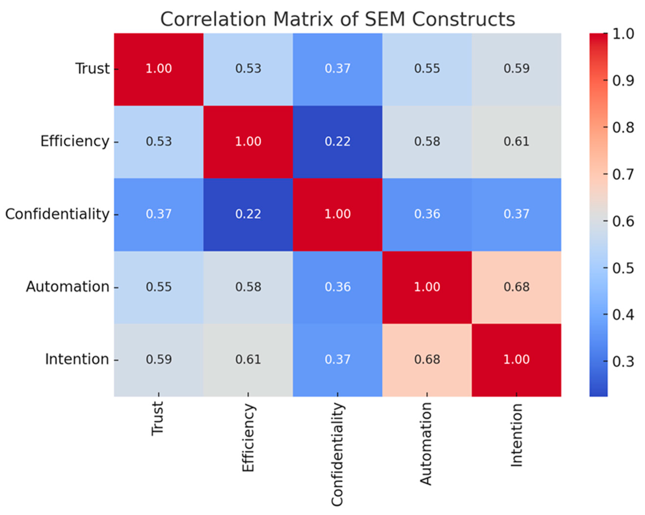 Technologies 13 00396 g004