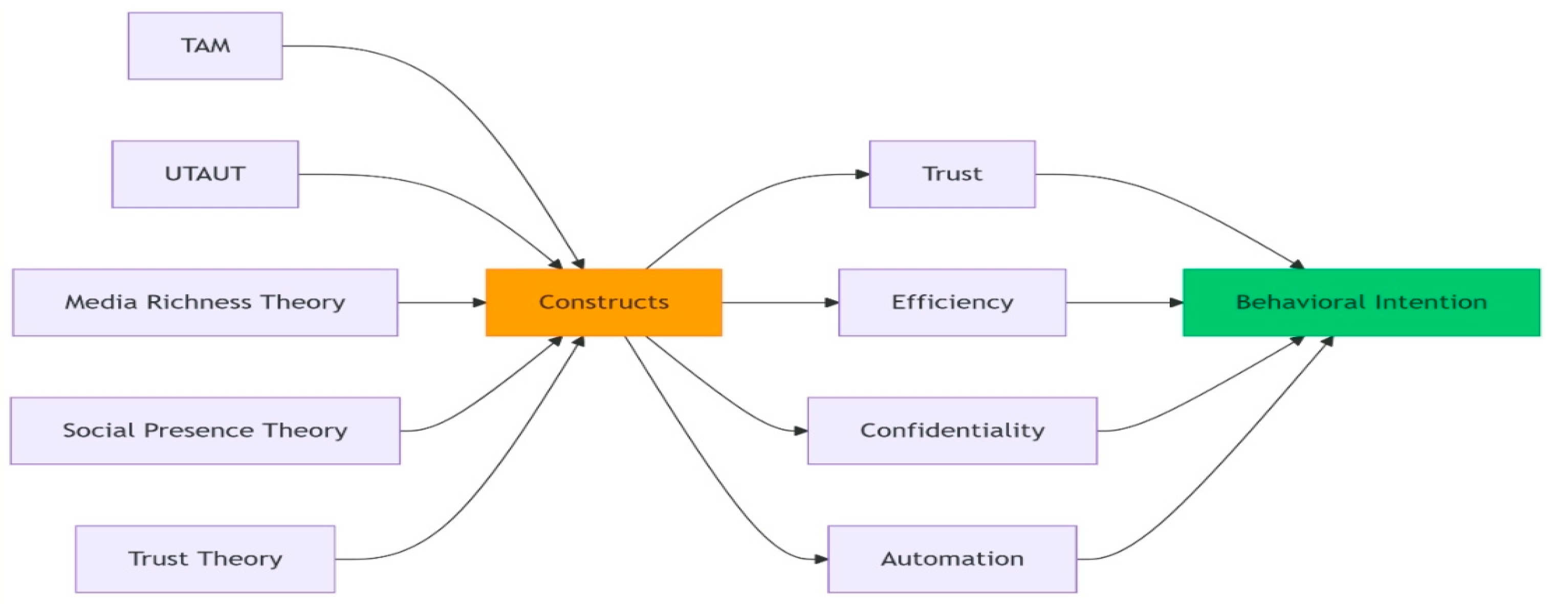 Technologies 13 00396 g005