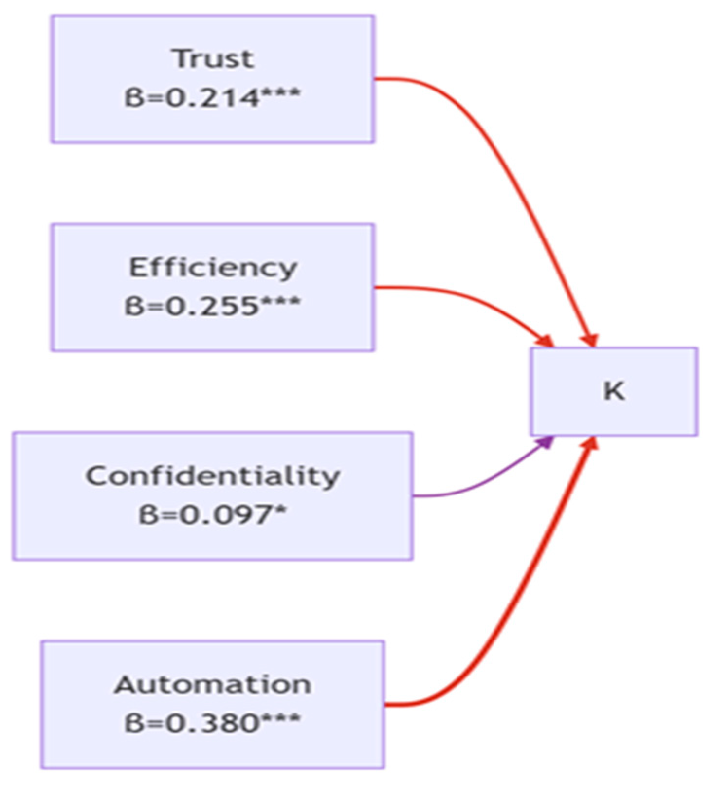 Technologies 13 00396 g006