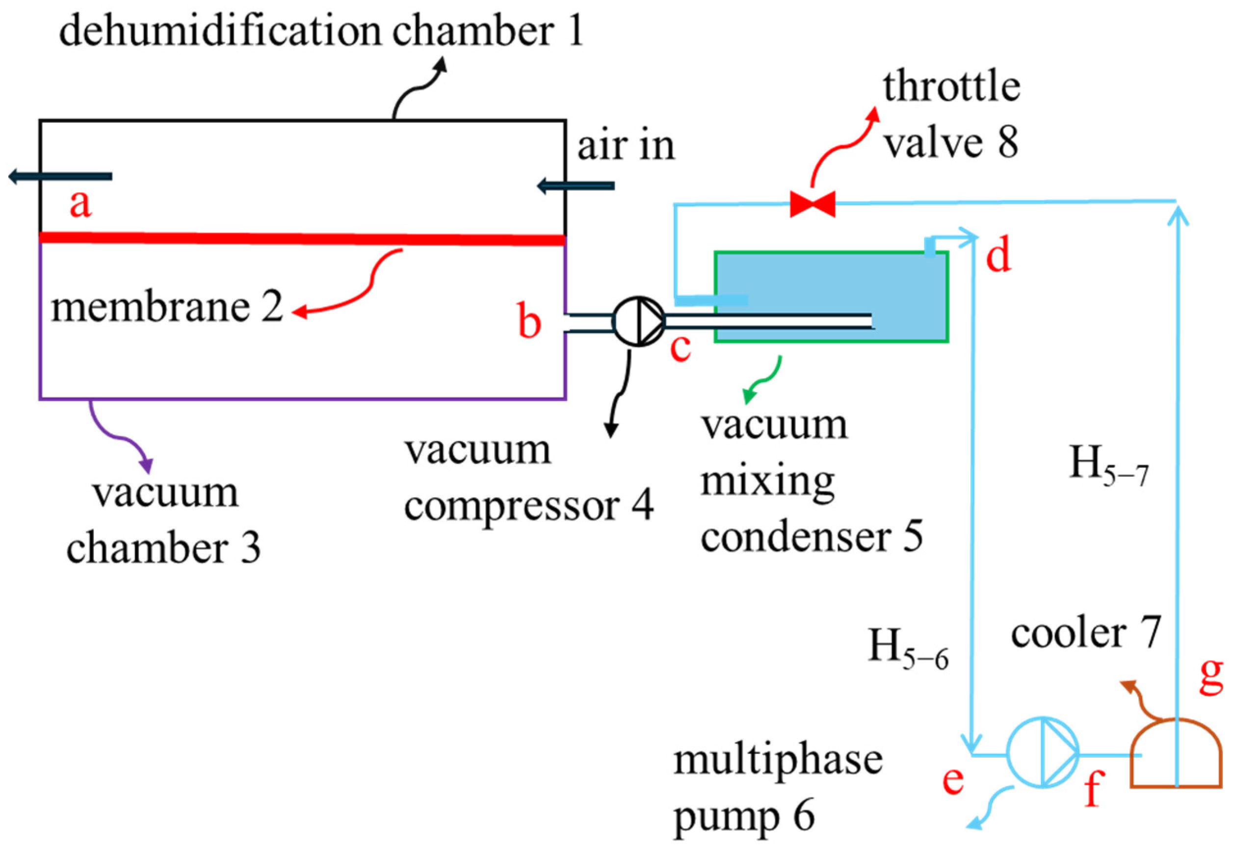 Technologies 13 00397 g002 Technologies 13 00397 g002