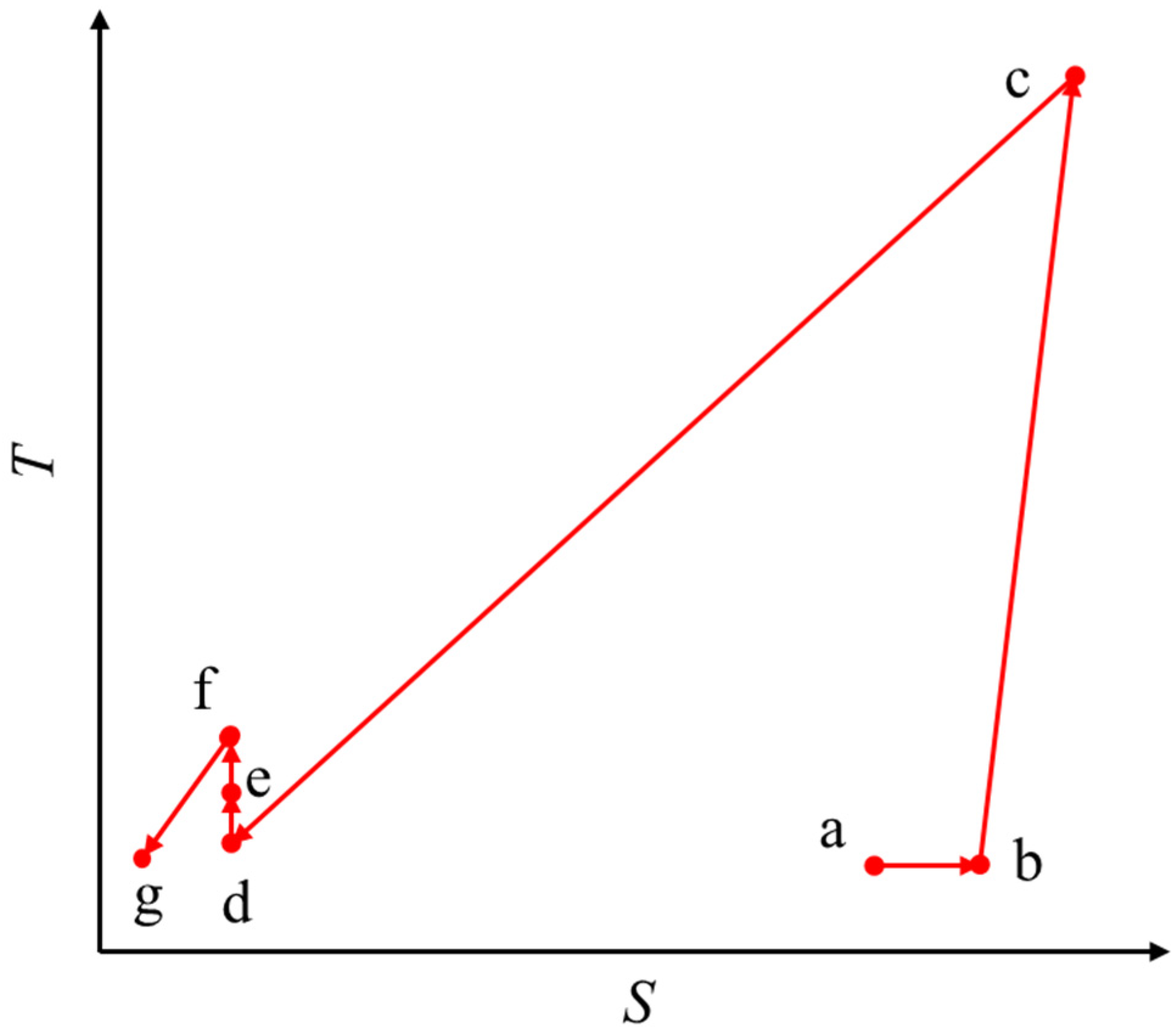 Technologies 13 00397 g003 Technologies 13 00397 g003