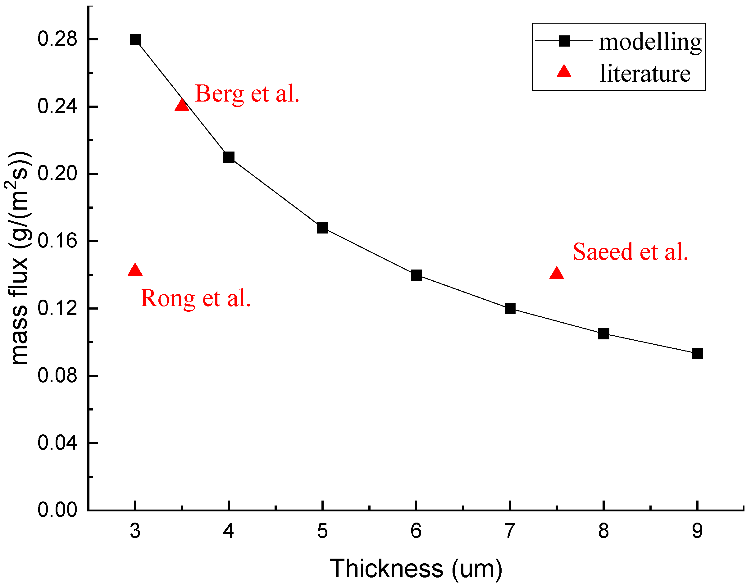 Technologies 13 00397 g004 Technologies 13 00397 g004