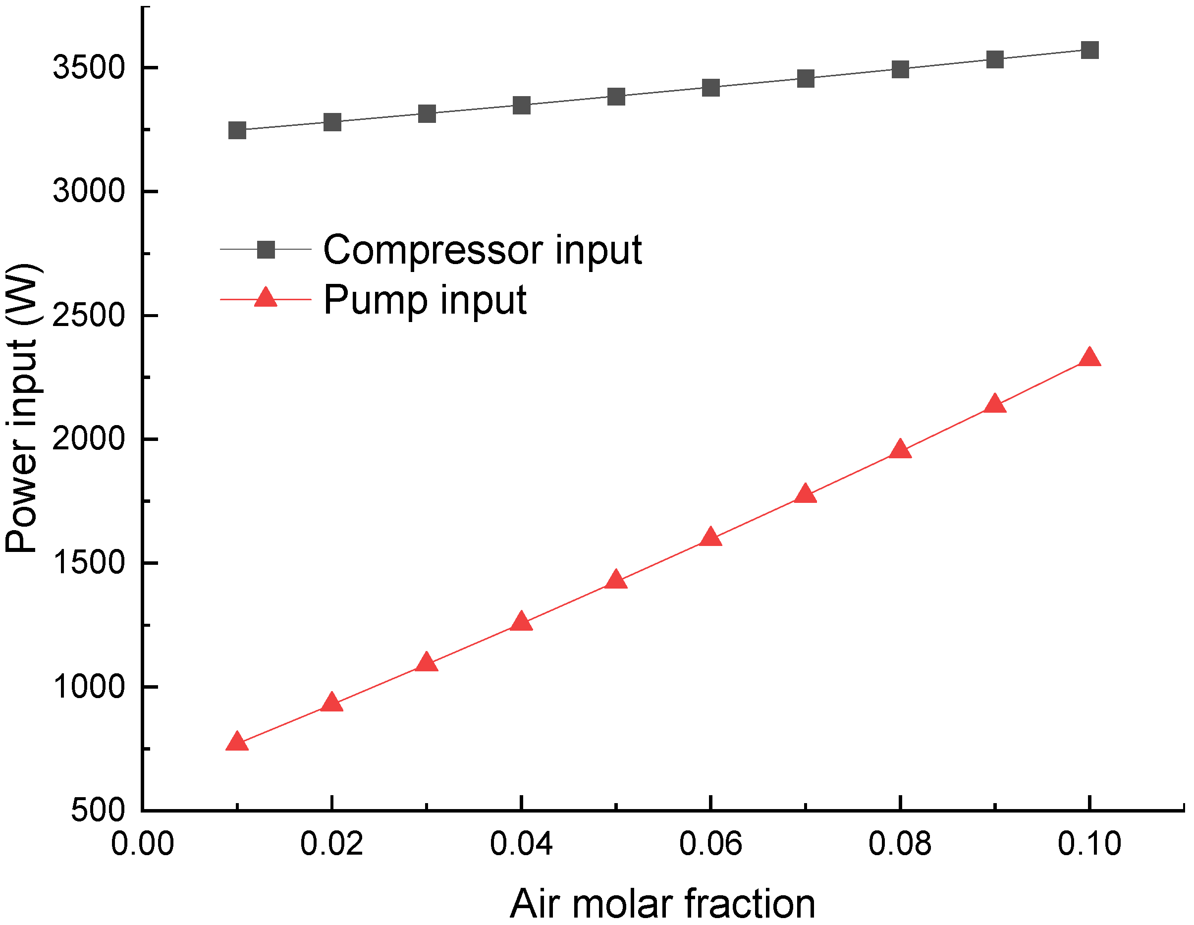 Technologies 13 00397 g005 Technologies 13 00397 g005