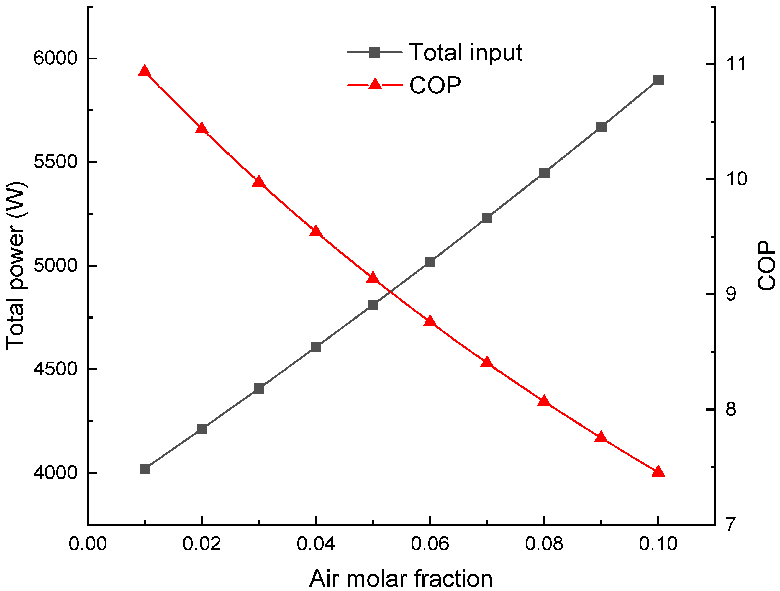 Technologies 13 00397 g006 Technologies 13 00397 g006