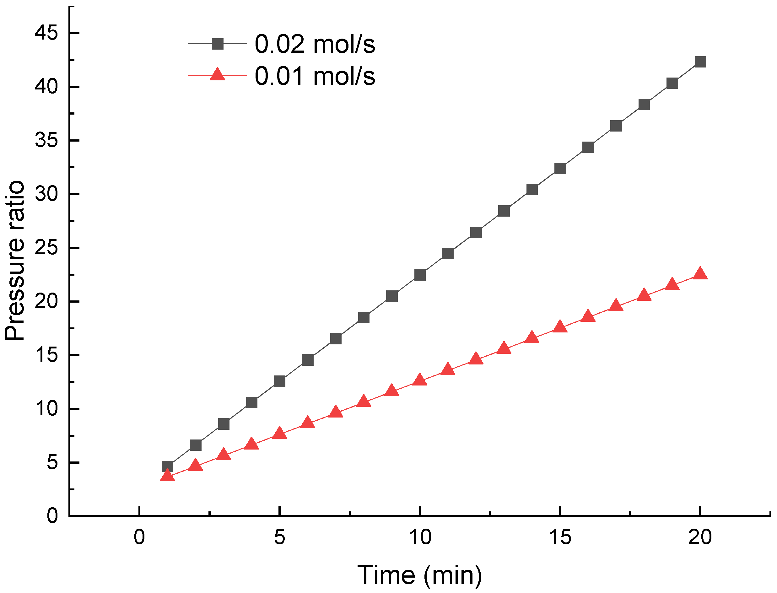 Technologies 13 00397 g007 Technologies 13 00397 g007