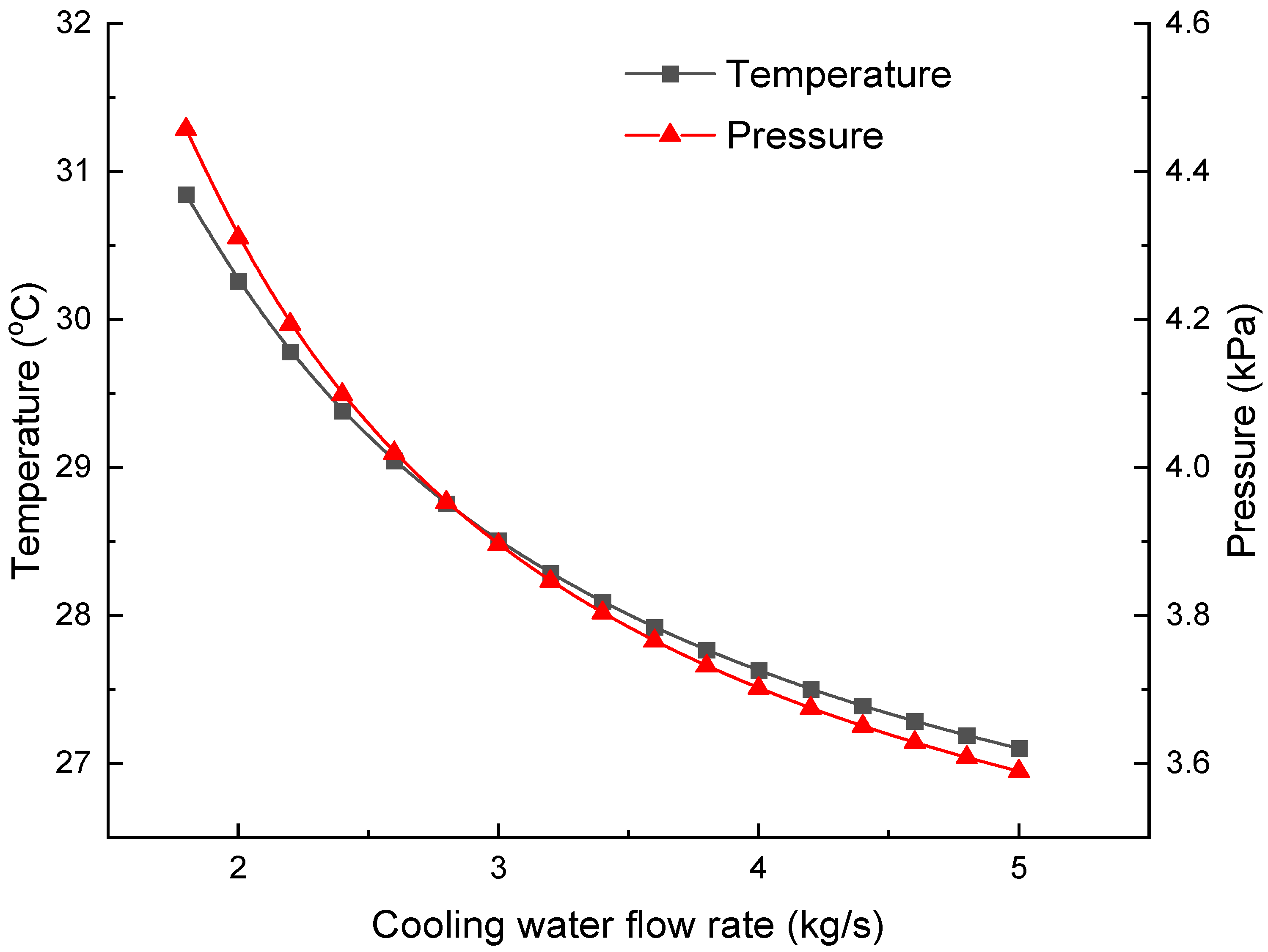 Technologies 13 00397 g008 Technologies 13 00397 g008