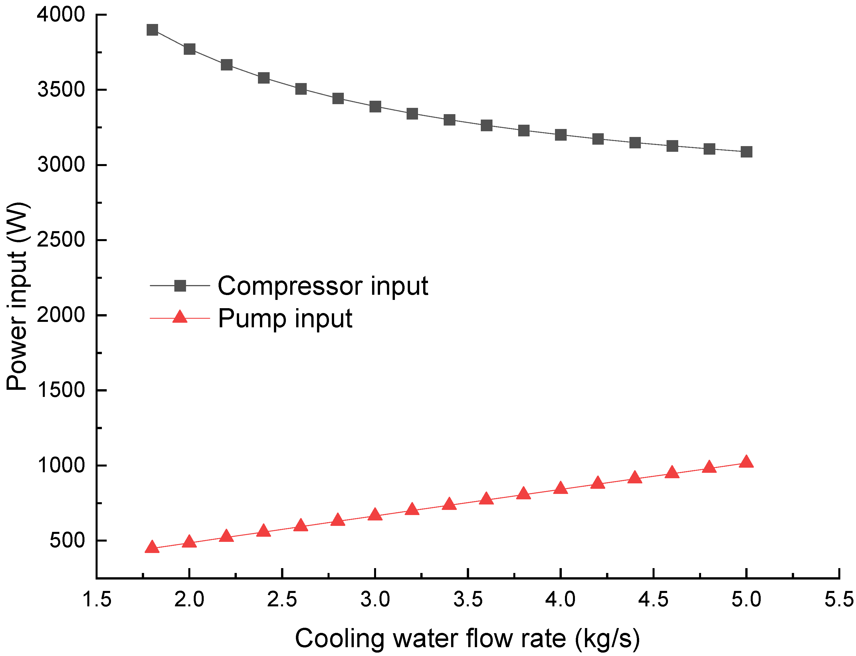 Technologies 13 00397 g009 Technologies 13 00397 g009