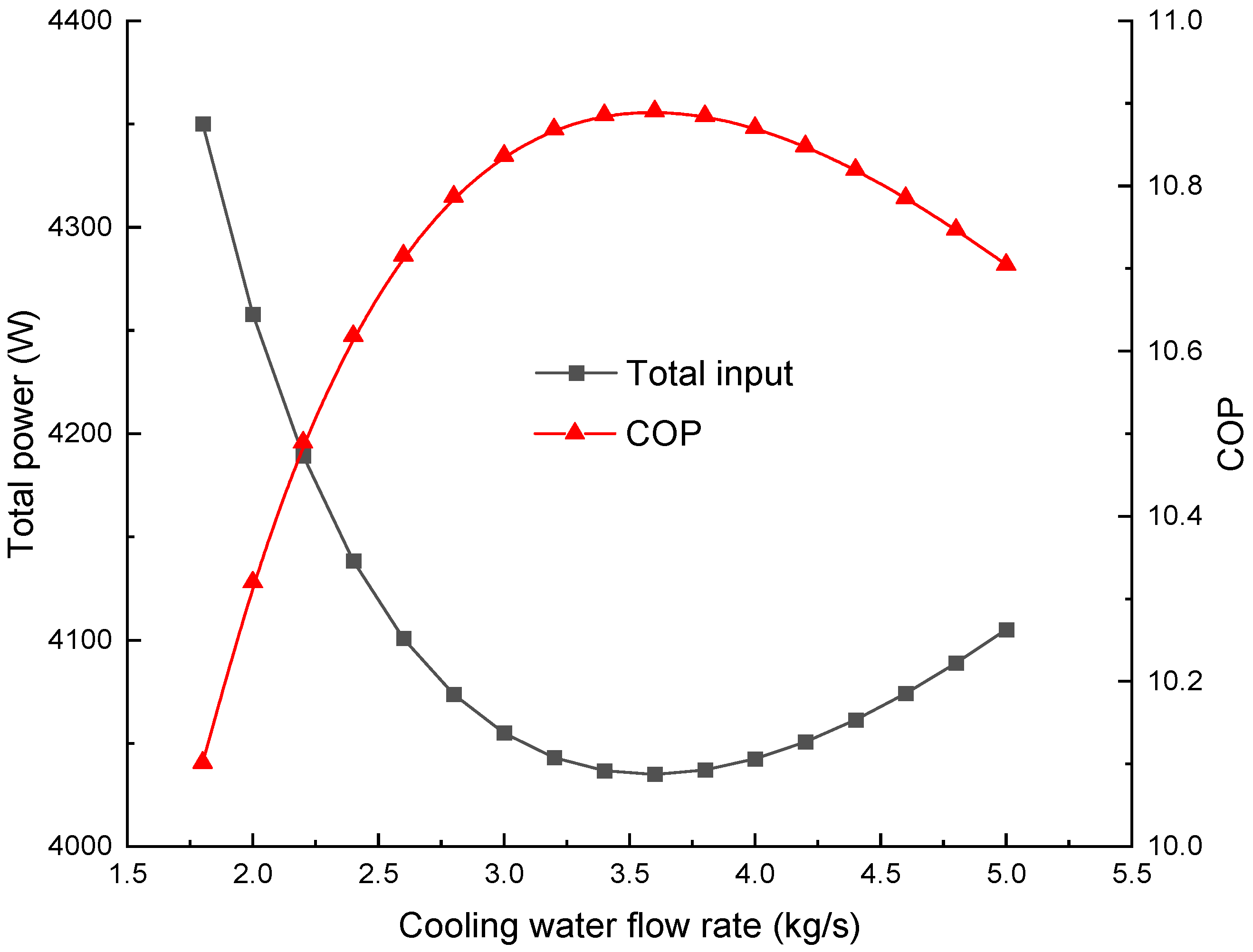 Technologies 13 00397 g010 Technologies 13 00397 g010
