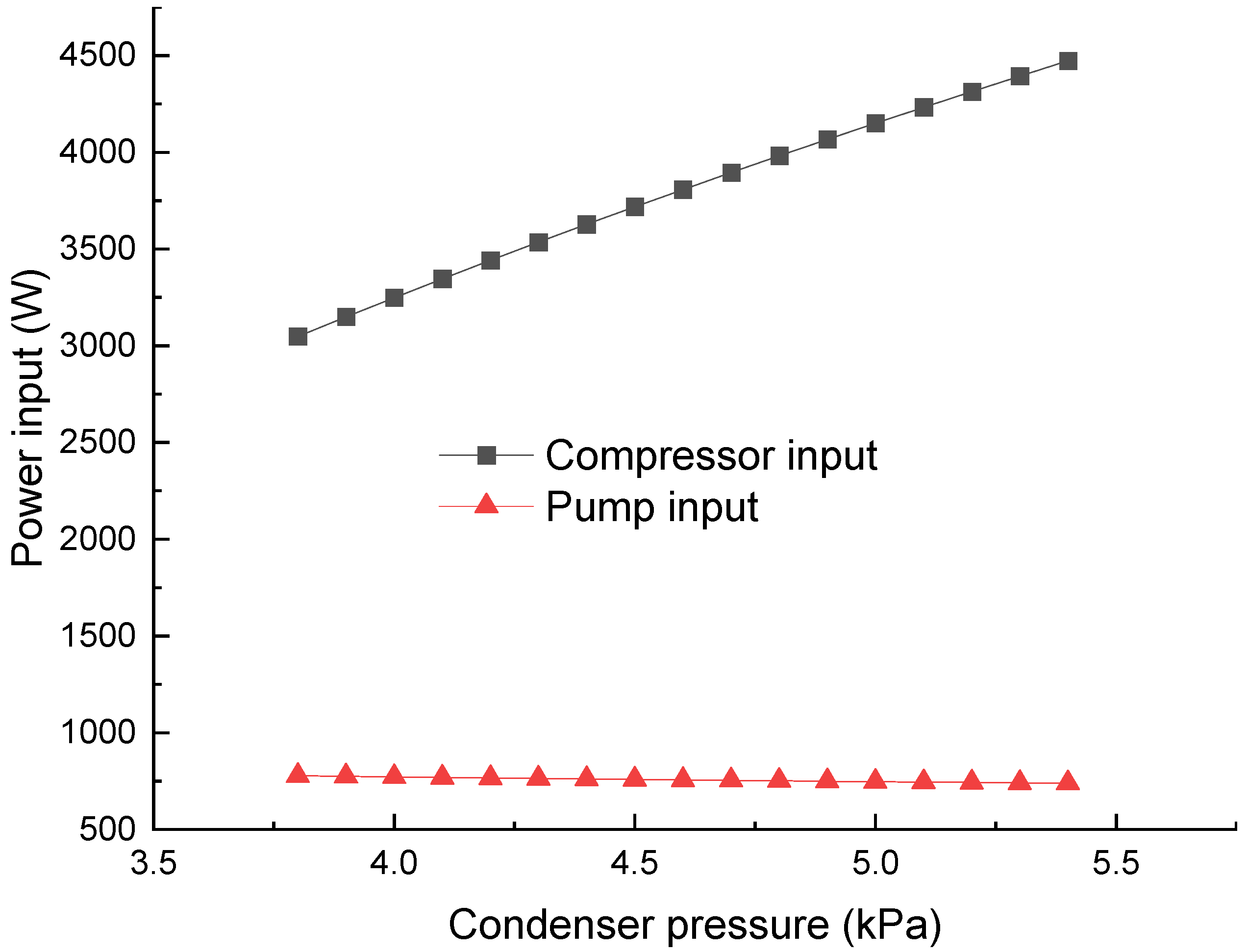 Technologies 13 00397 g011 Technologies 13 00397 g011