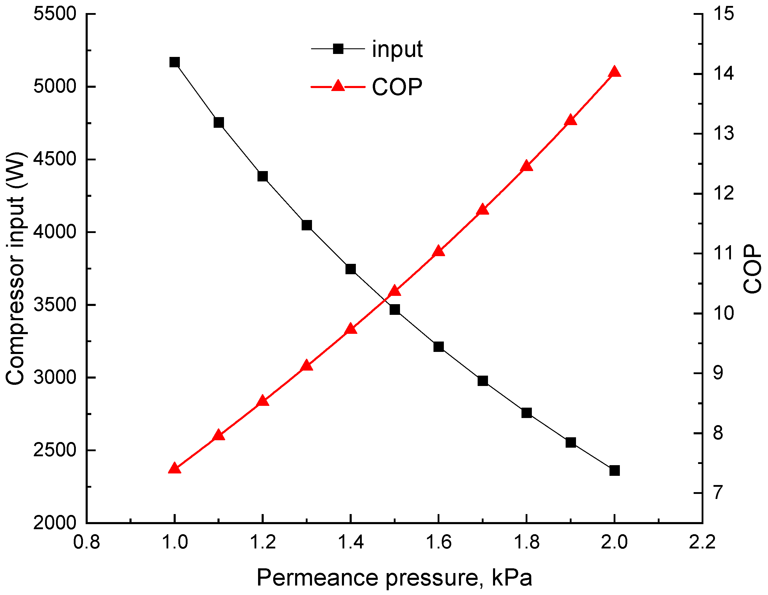 Technologies 13 00397 g013 Technologies 13 00397 g013