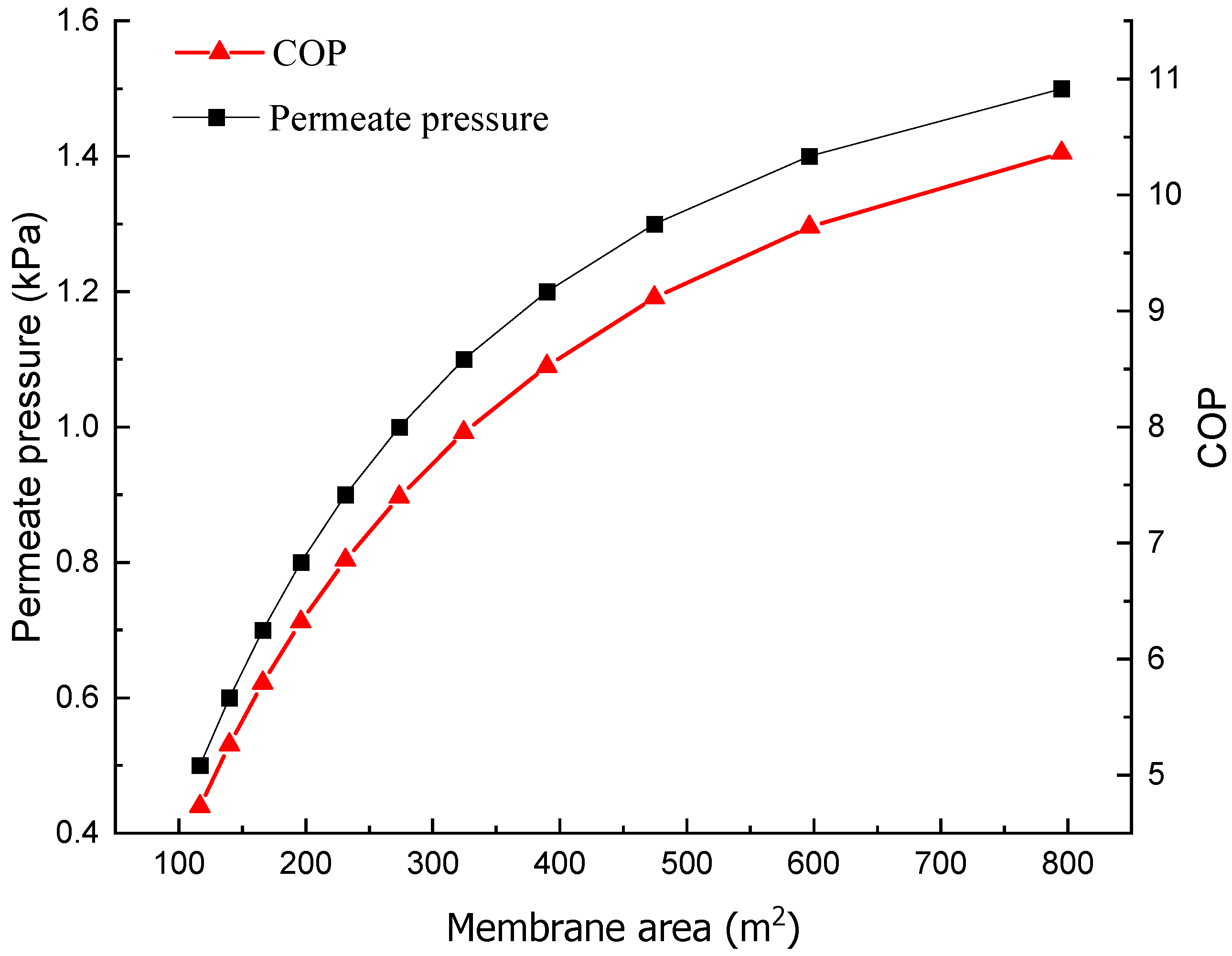 Technologies 13 00397 g014 Technologies 13 00397 g014