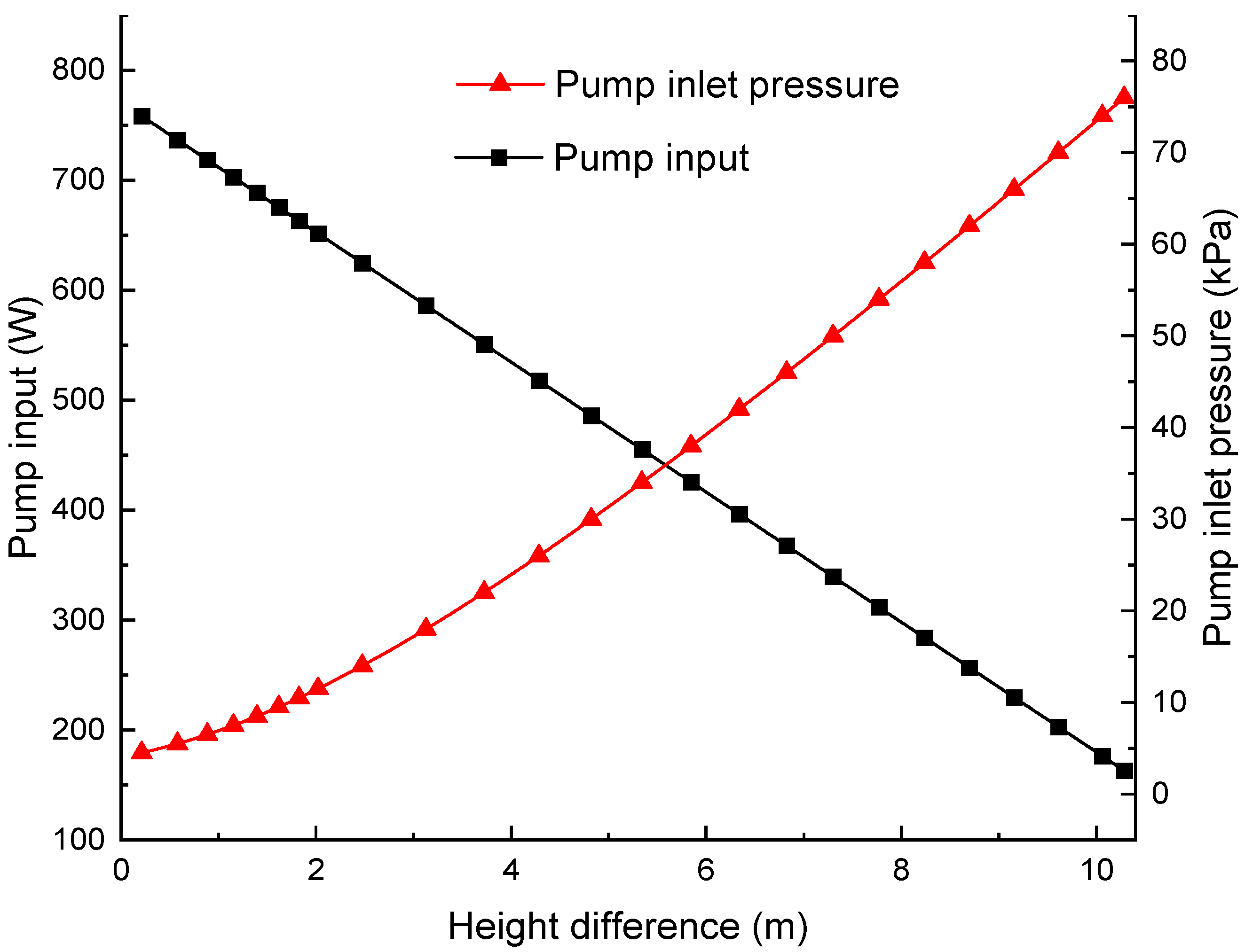 Technologies 13 00397 g016 Technologies 13 00397 g016