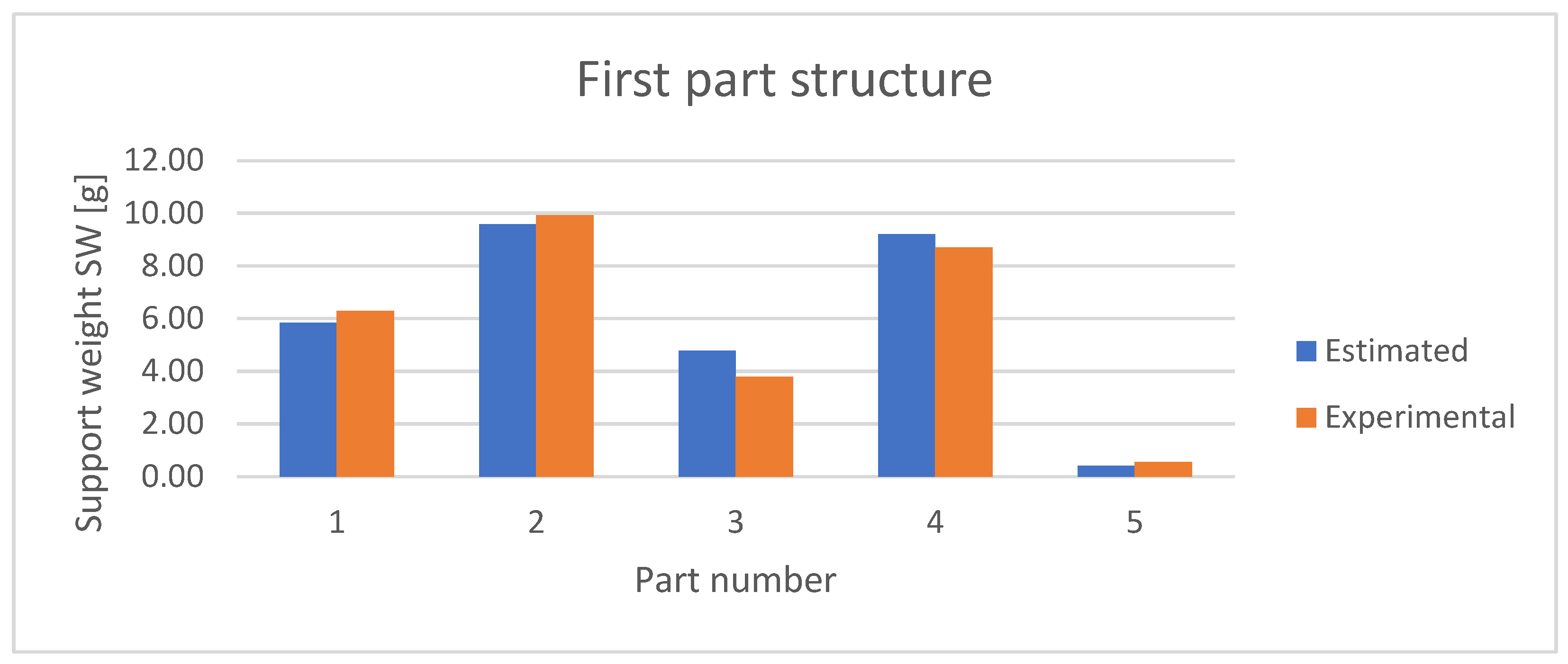 Technologies 13 00398 g011 Technologies 13 00398 g011