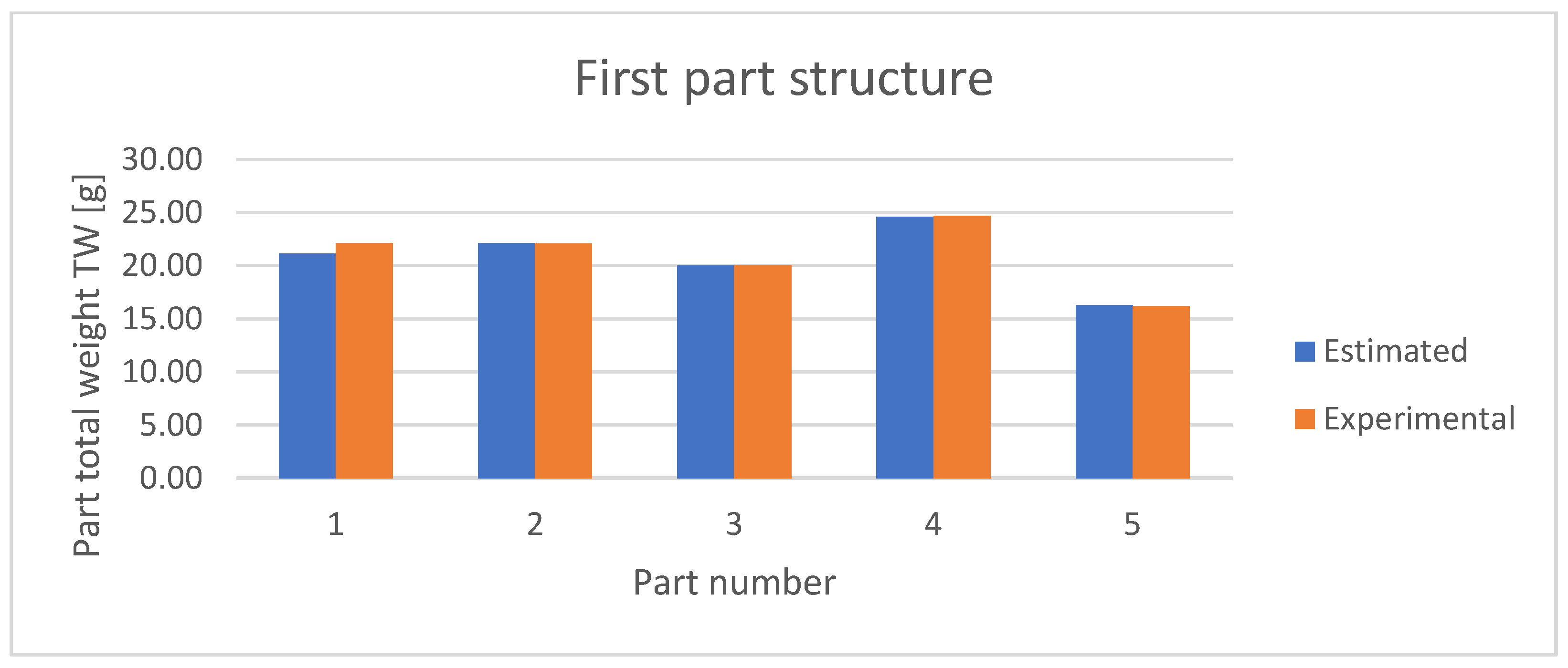 Technologies 13 00398 g012 Technologies 13 00398 g012