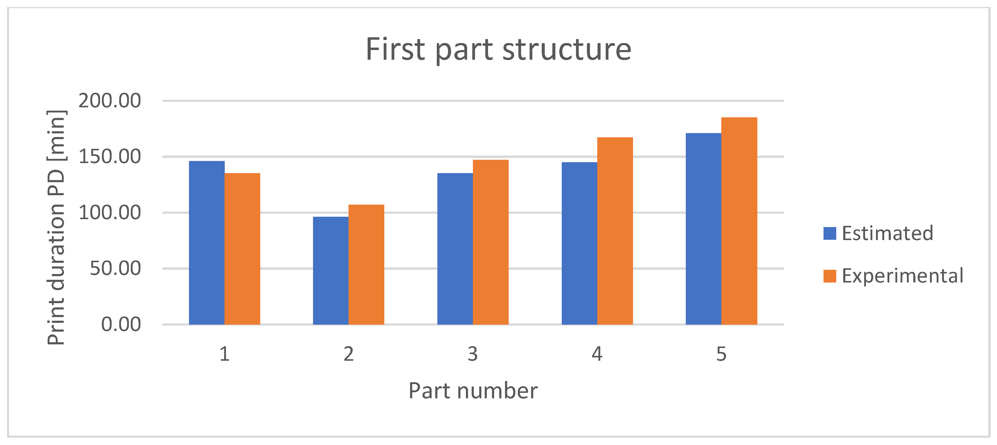 Technologies 13 00398 g013 Technologies 13 00398 g013