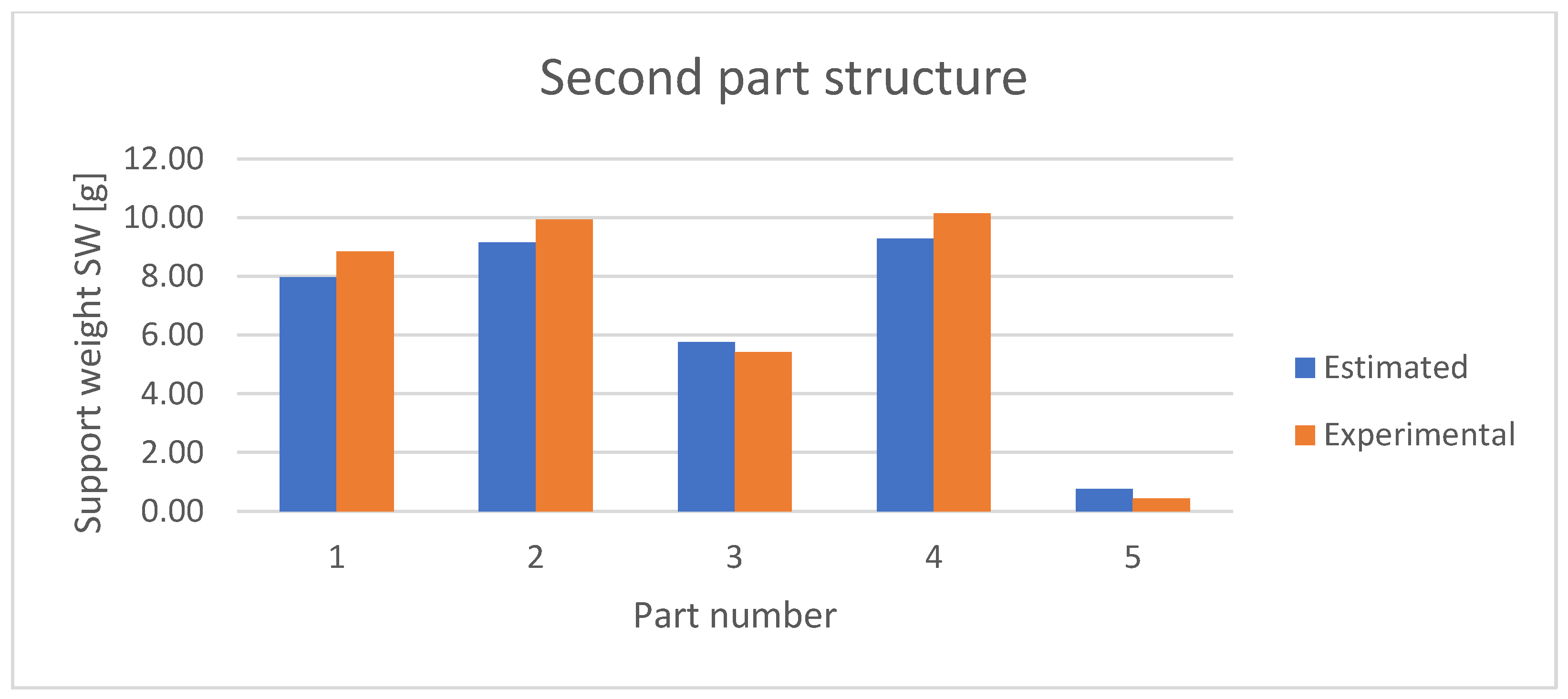 Technologies 13 00398 g014 Technologies 13 00398 g014