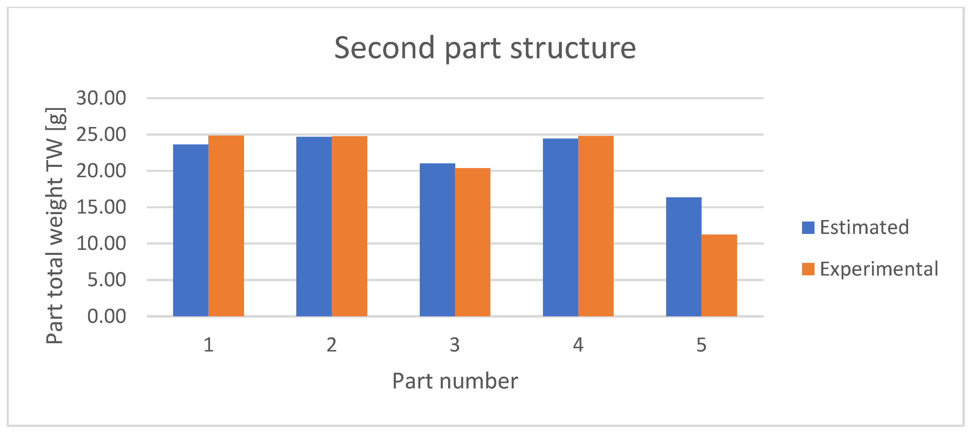 Technologies 13 00398 g015 Technologies 13 00398 g015