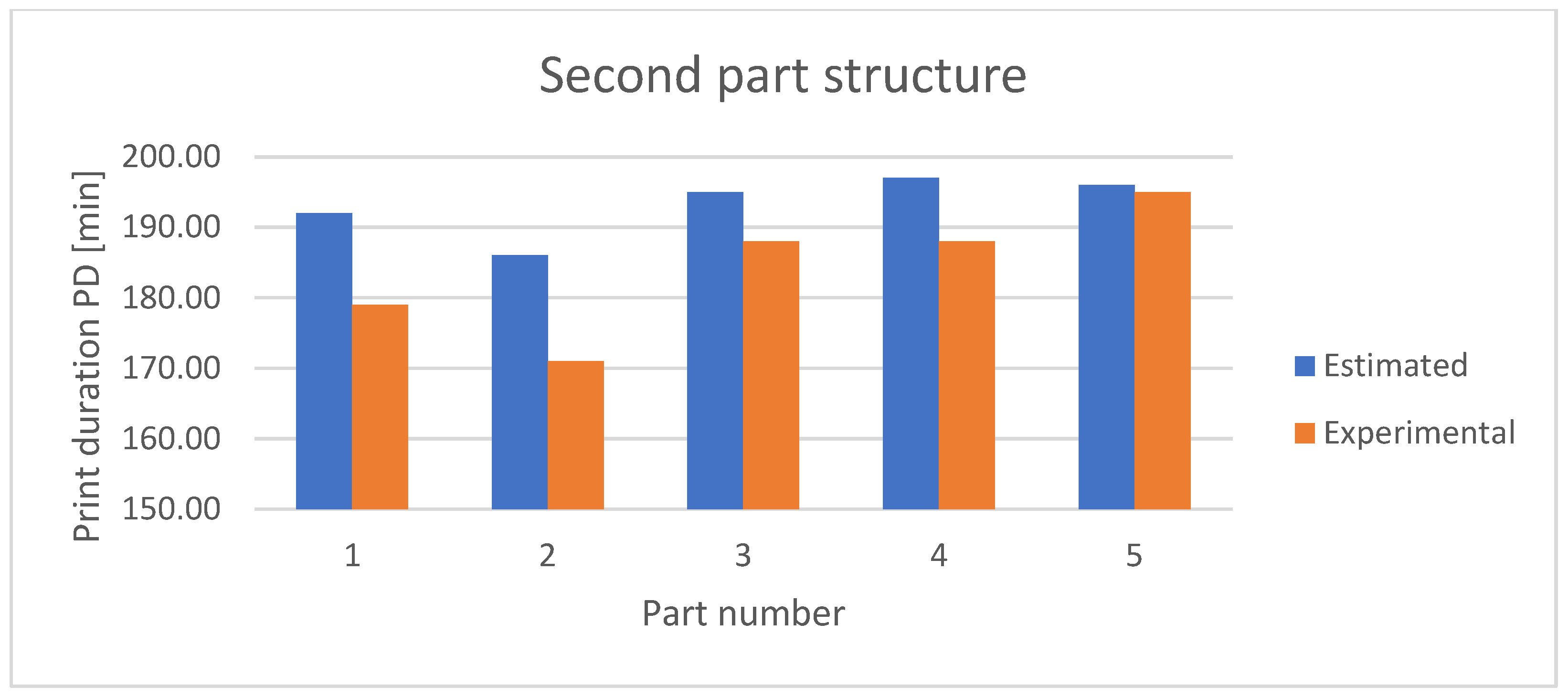 Technologies 13 00398 g016 Technologies 13 00398 g016