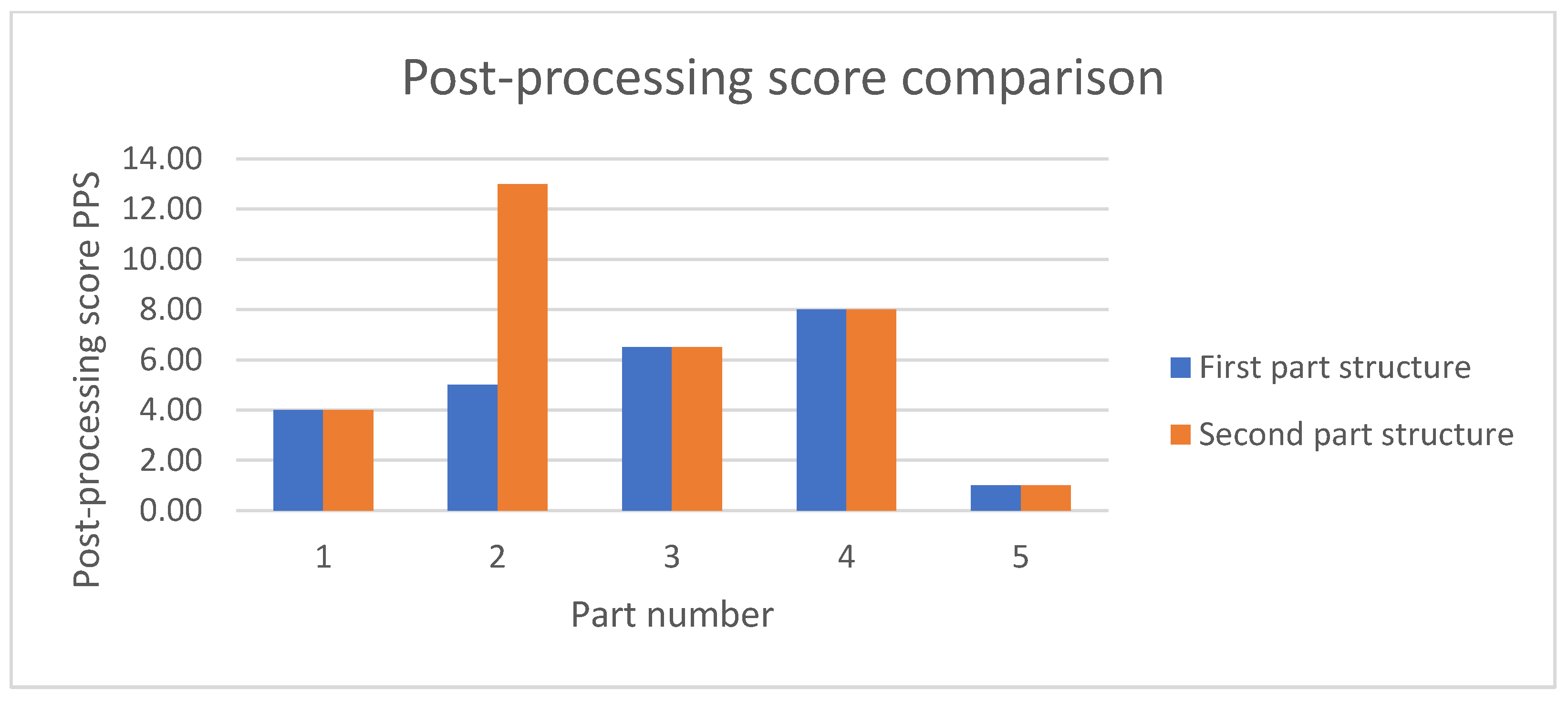Technologies 13 00398 g017 Technologies 13 00398 g017