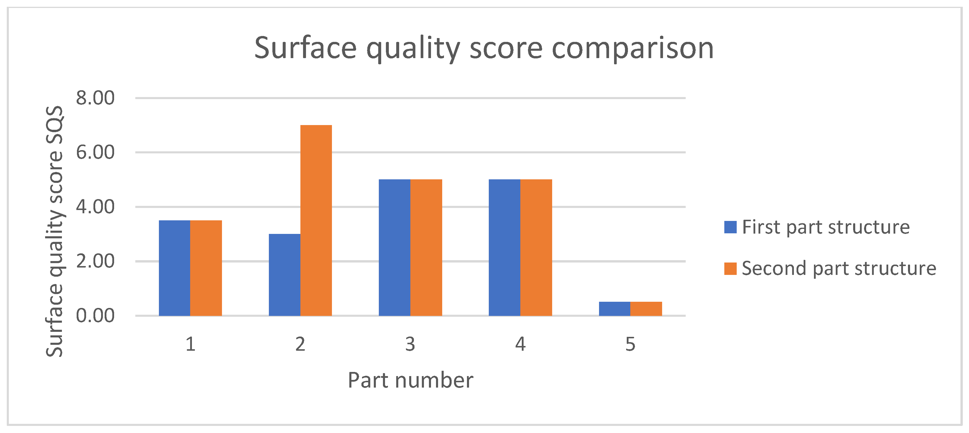 Technologies 13 00398 g018 Technologies 13 00398 g018