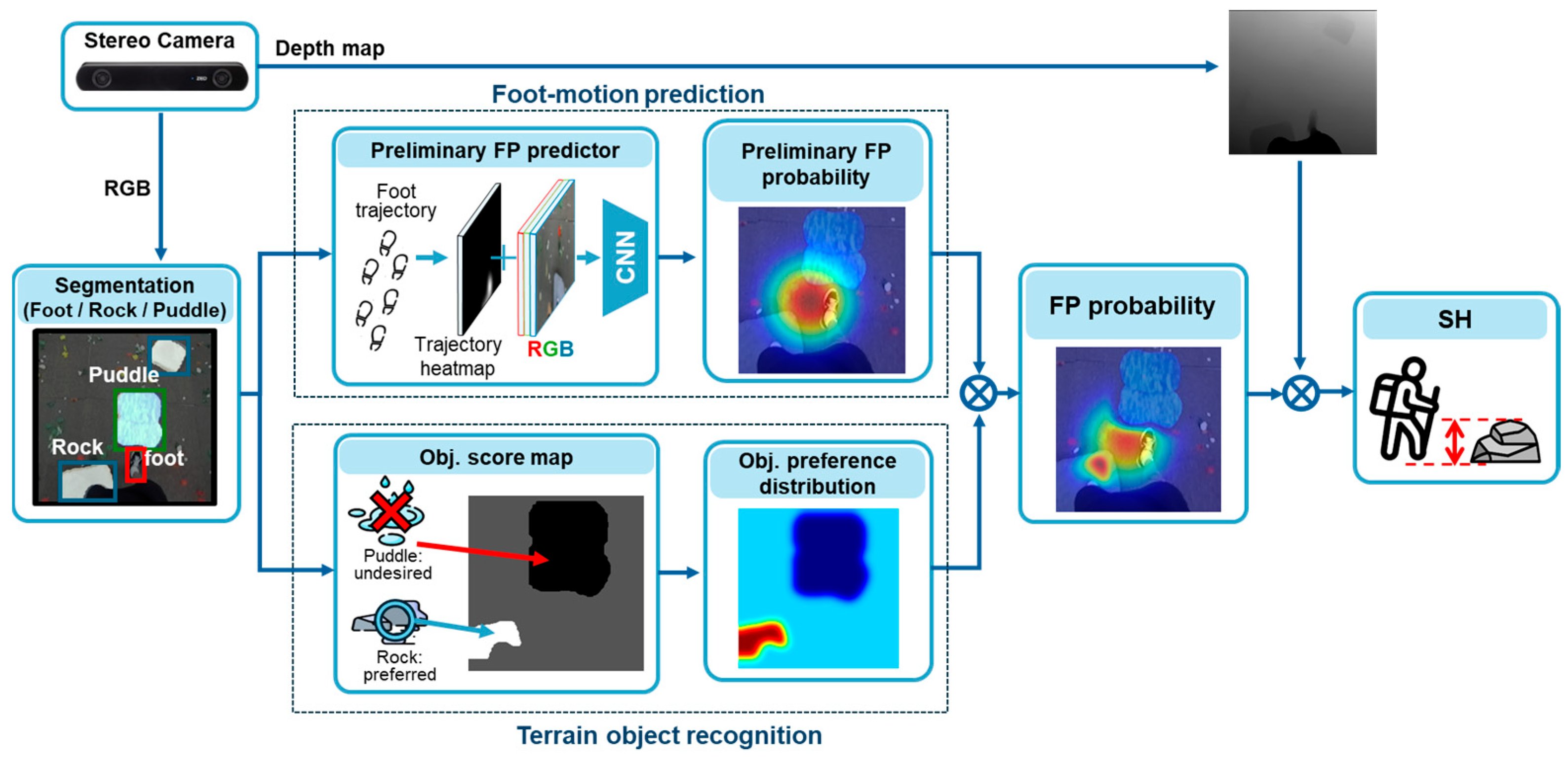 Technologies 13 00399 g002 Technologies 13 00399 g002