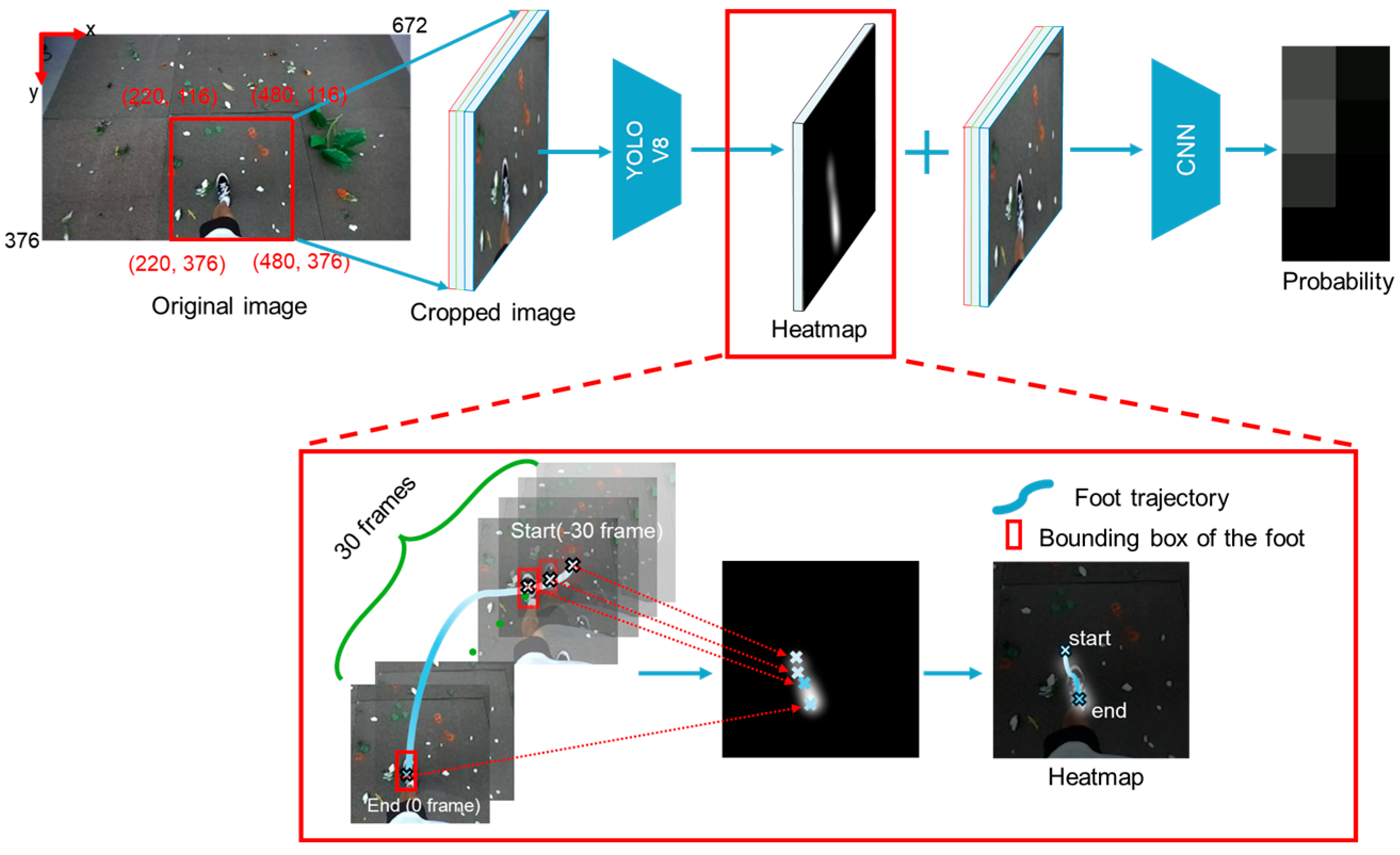 Technologies 13 00399 g003 Technologies 13 00399 g003