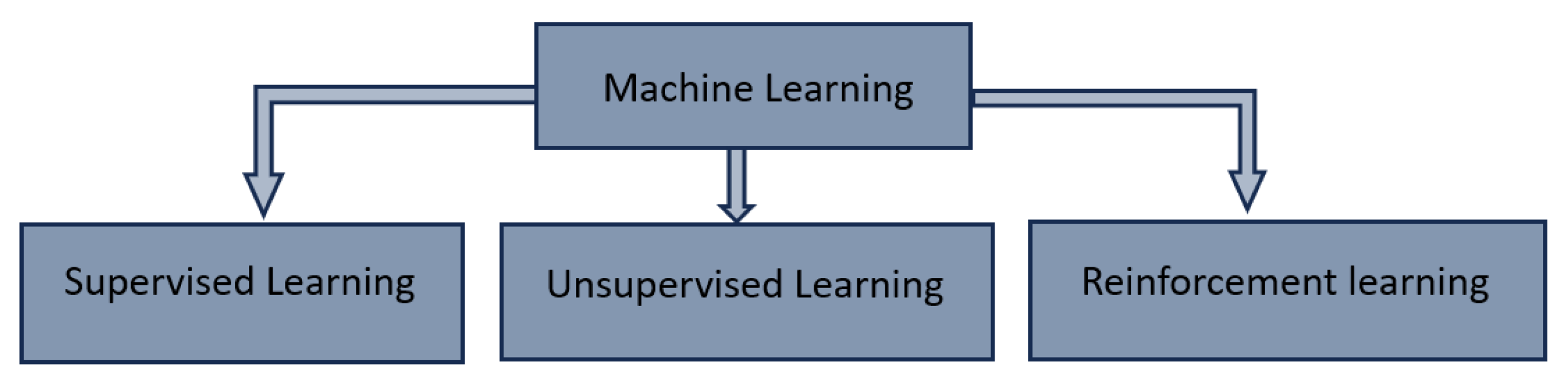 Technologies 13 00400 g002