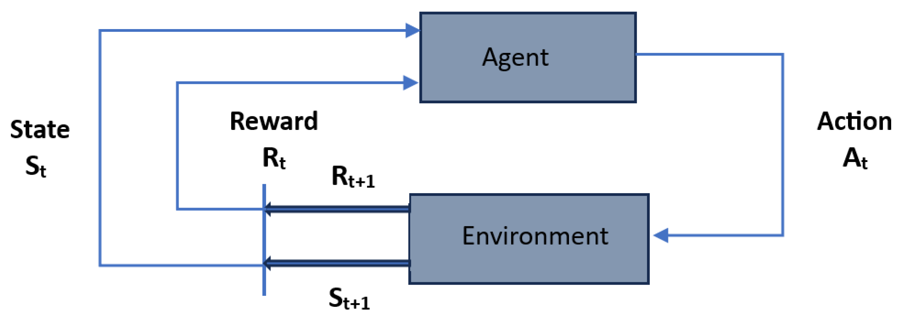 Technologies 13 00400 g003
