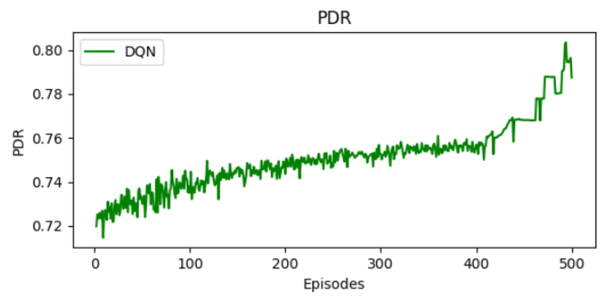 Technologies 13 00400 g005