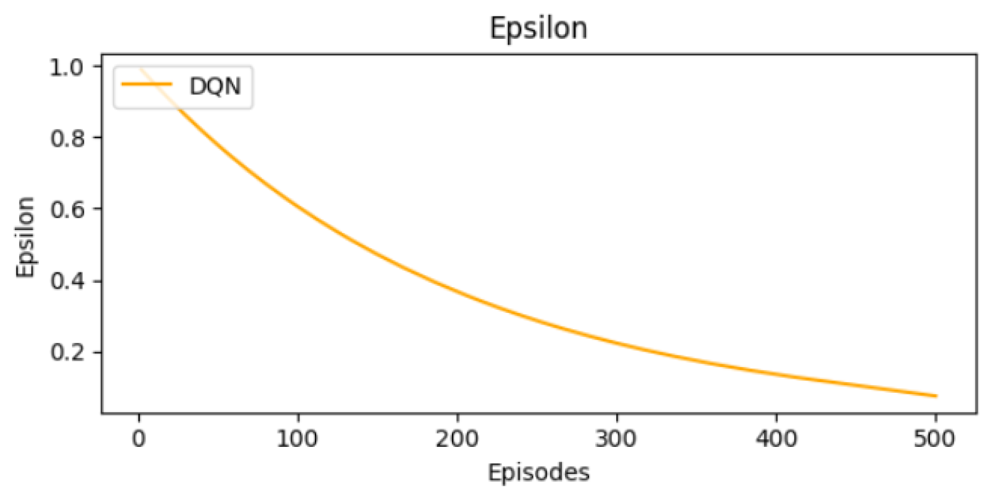 Technologies 13 00400 g006