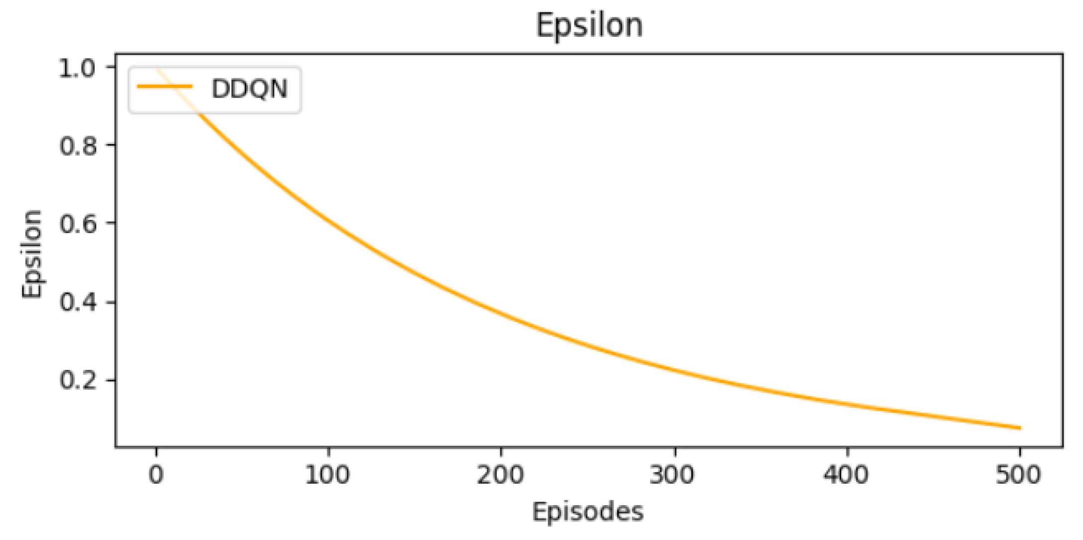 Technologies 13 00400 g009