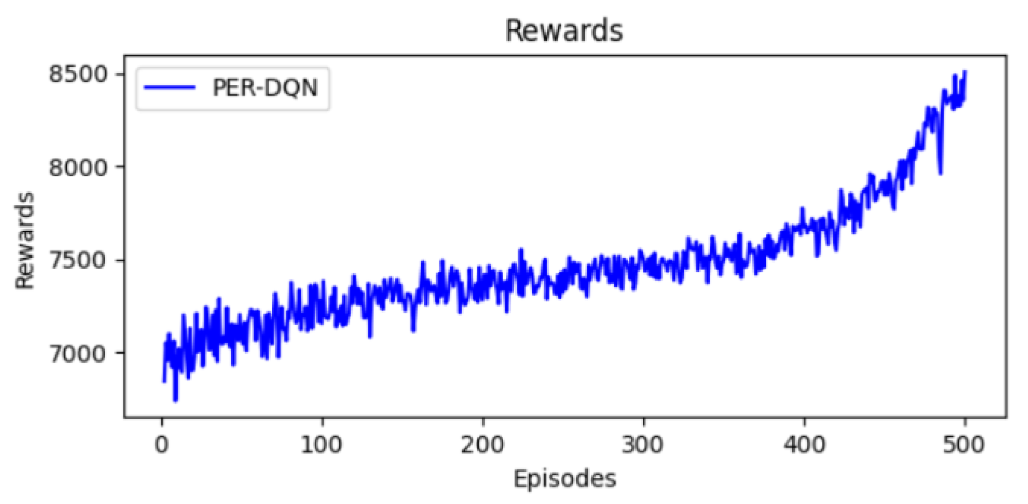 Technologies 13 00400 g010