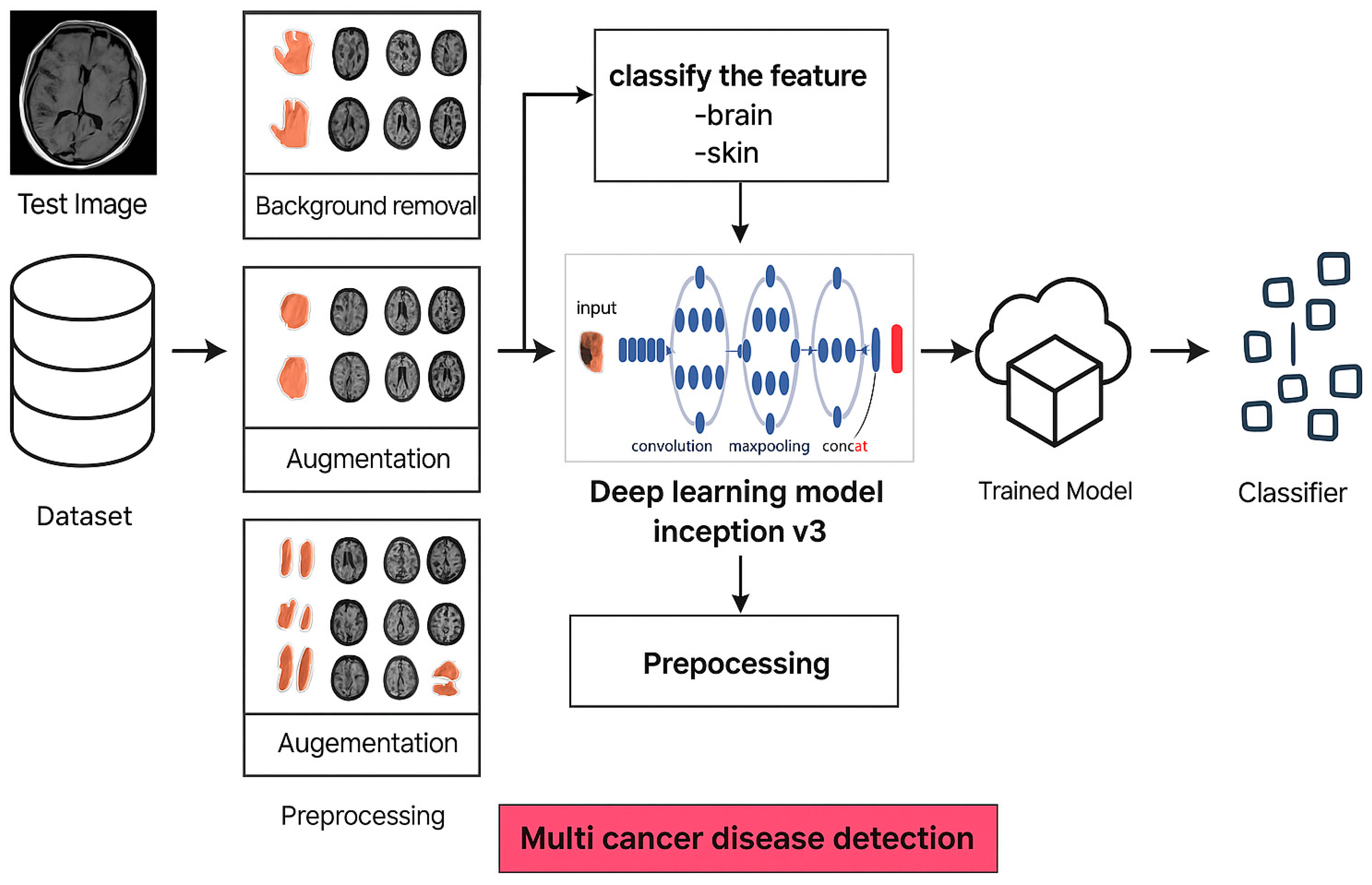 Technologies 13 00401 g001