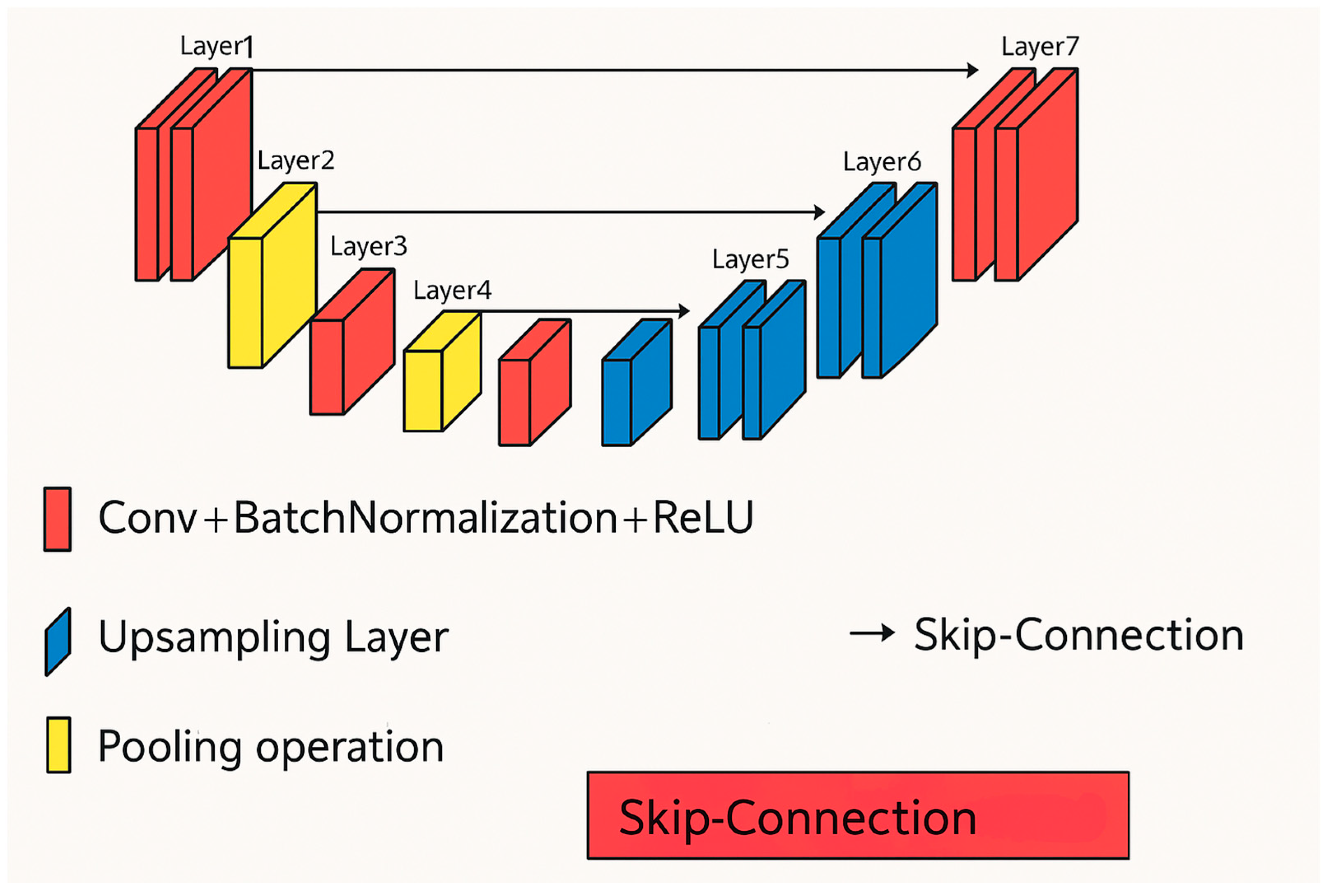 Technologies 13 00401 g006