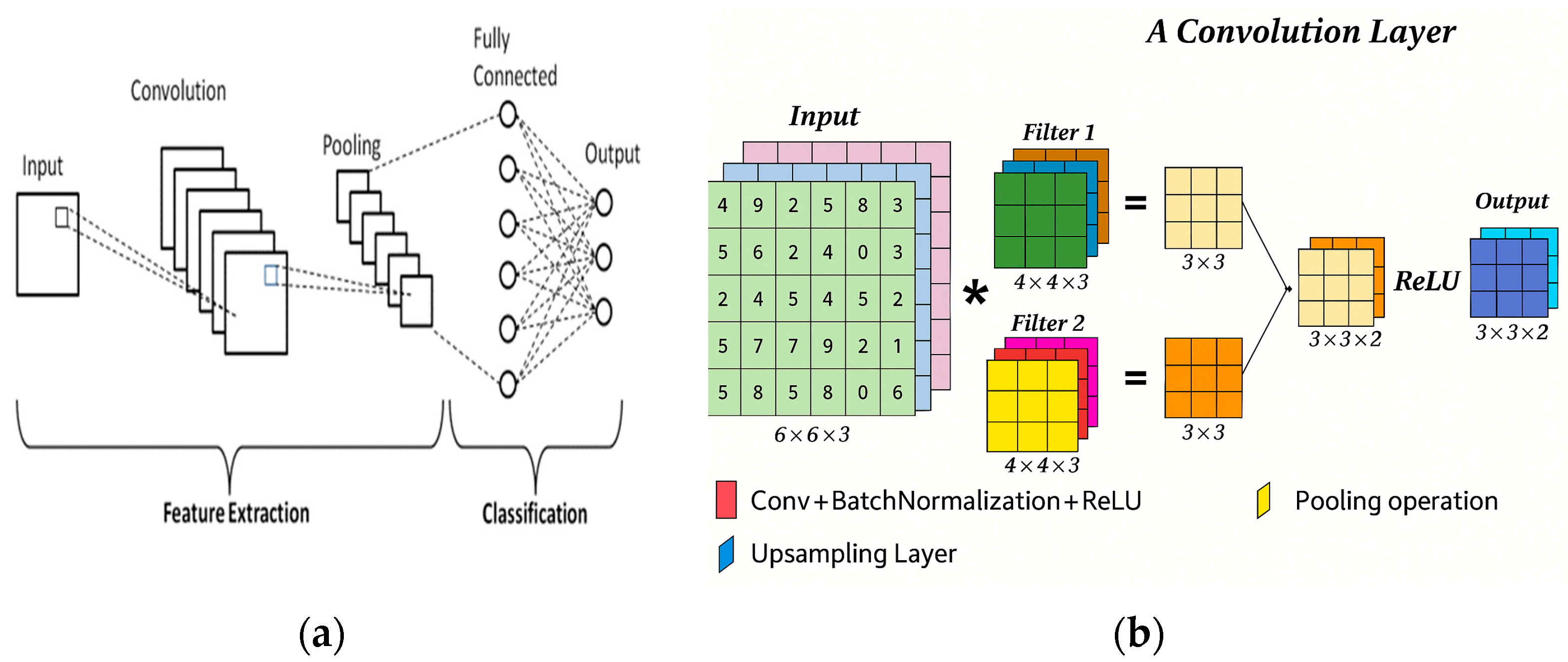 Technologies 13 00401 g008