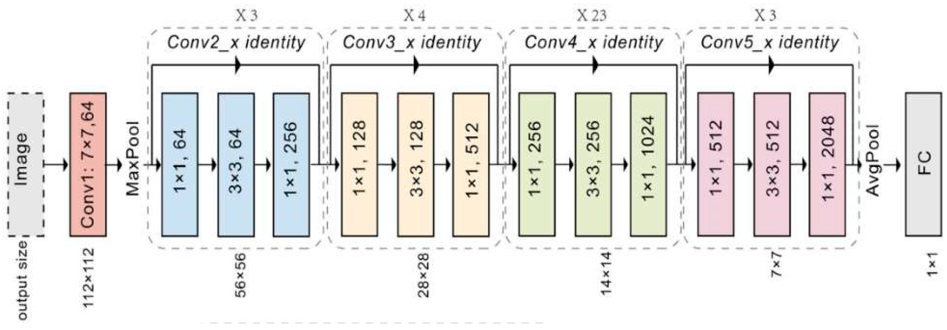 Technologies 13 00401 g010