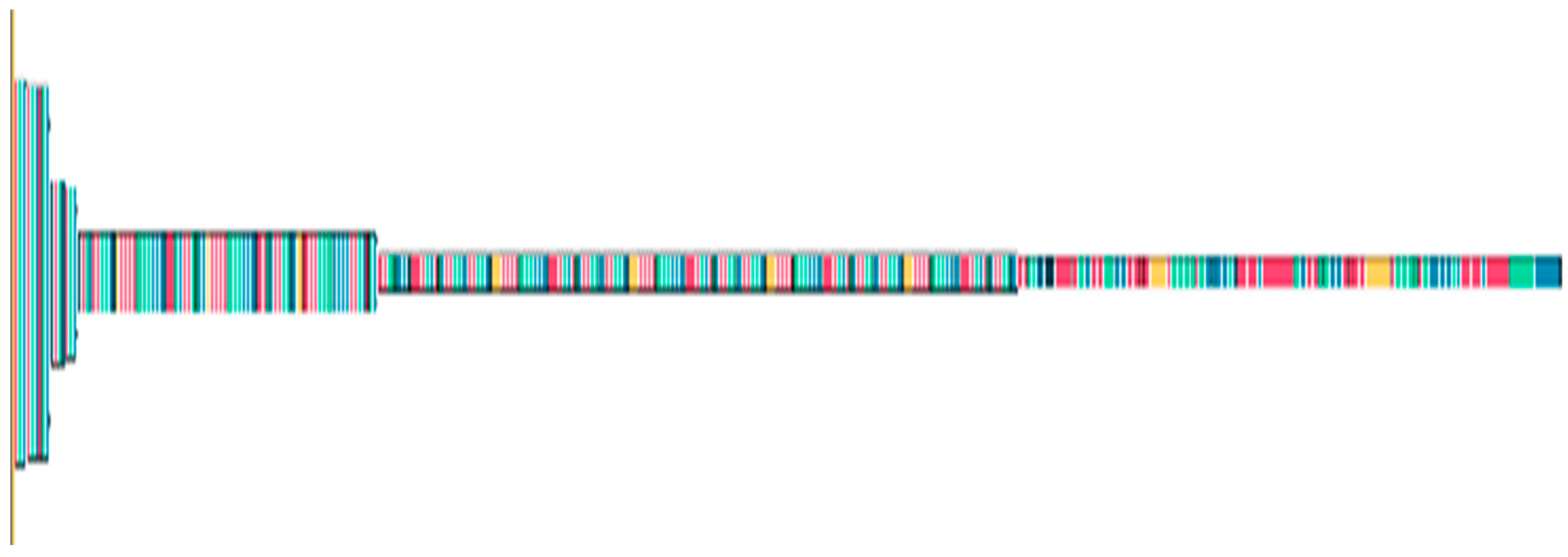 Technologies 13 00401 g012