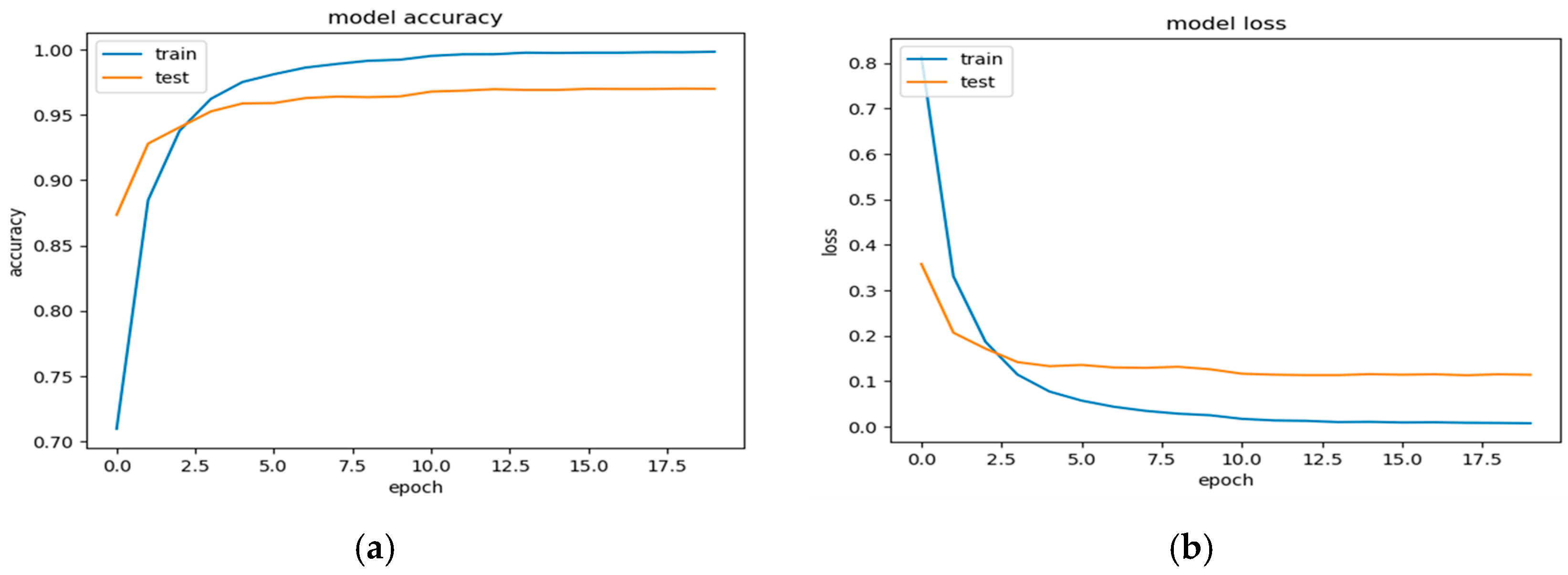 Technologies 13 00401 g013