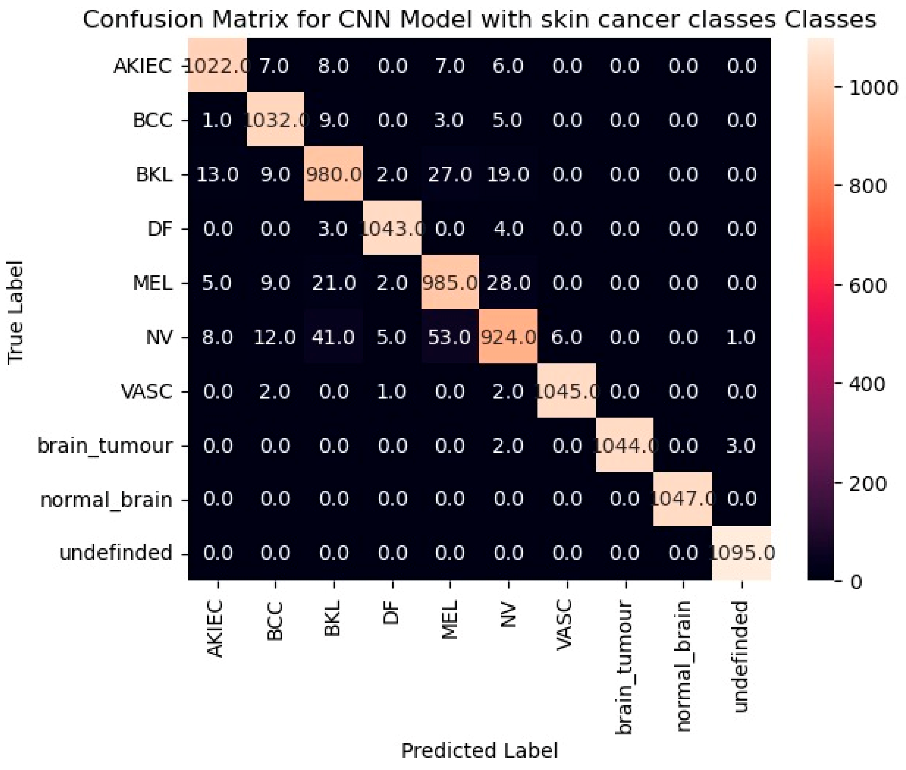 Technologies 13 00401 g014