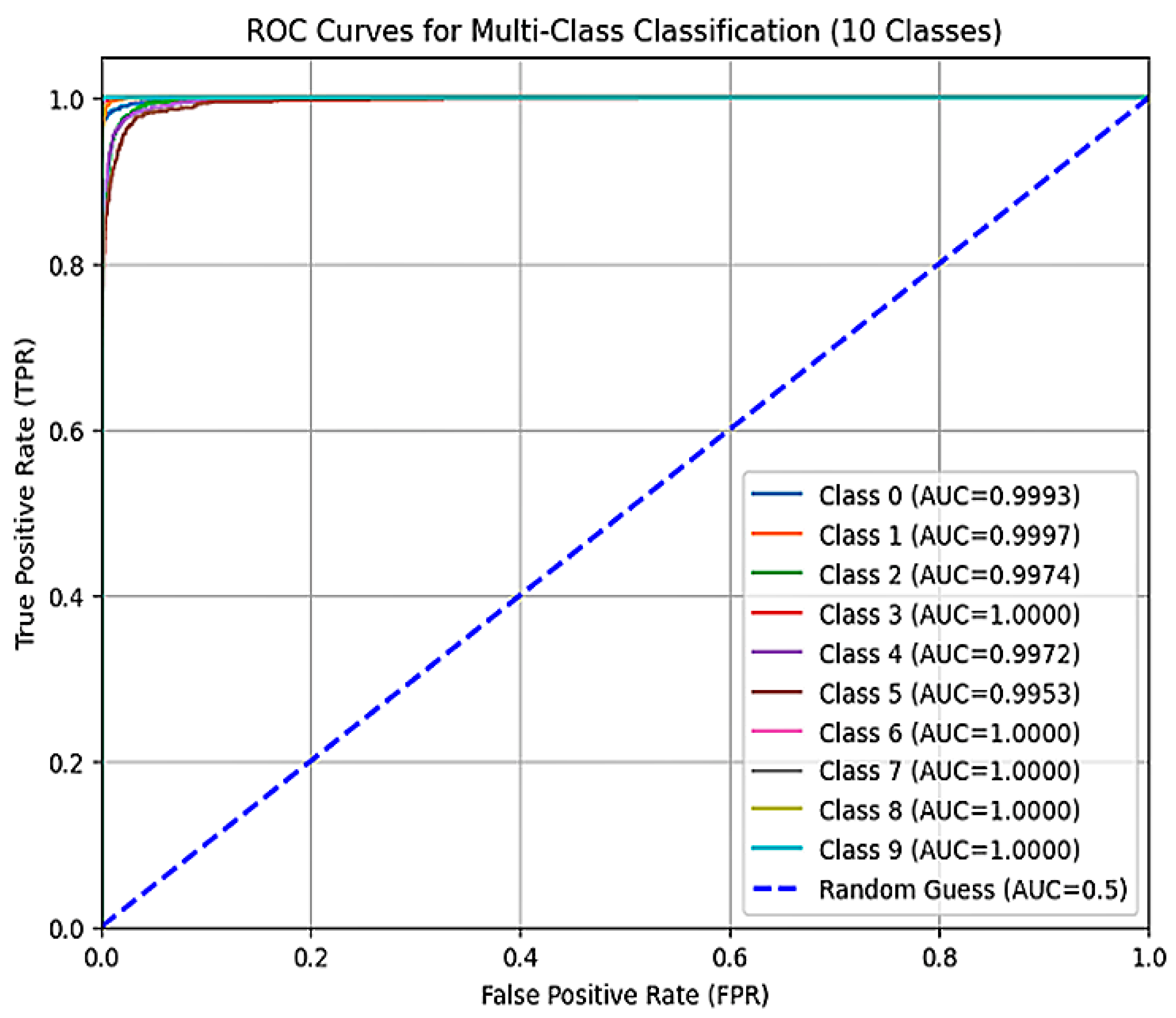 Technologies 13 00401 g015