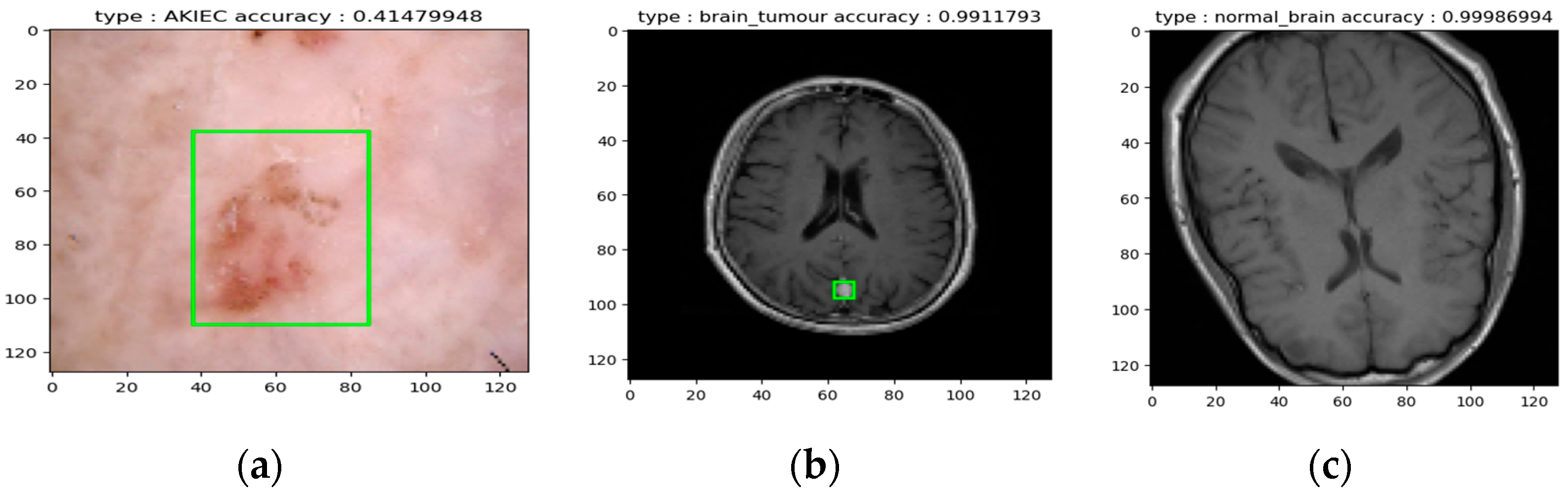 Technologies 13 00401 g016