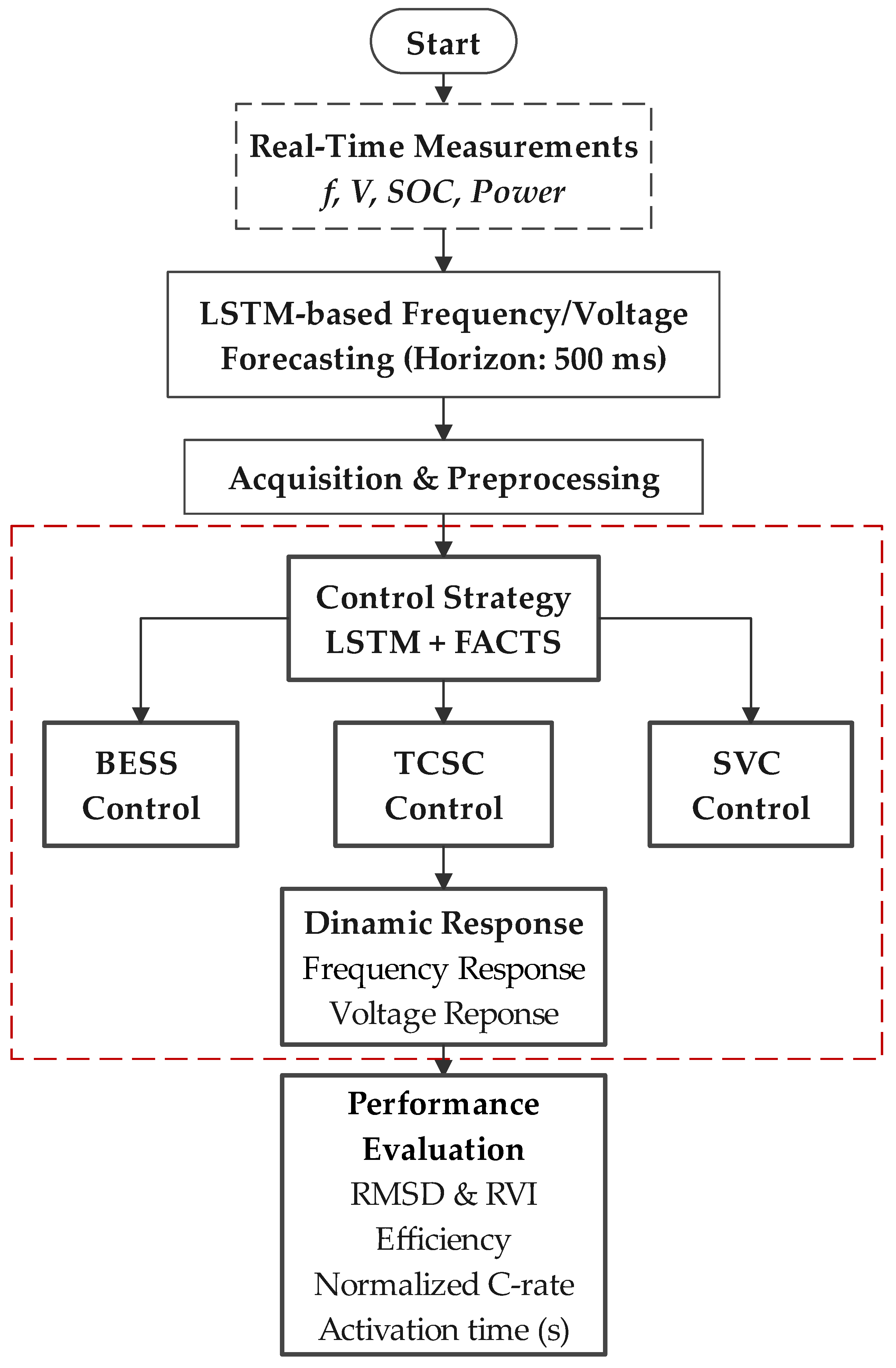 Technologies 13 00402 g001 Technologies 13 00402 g001