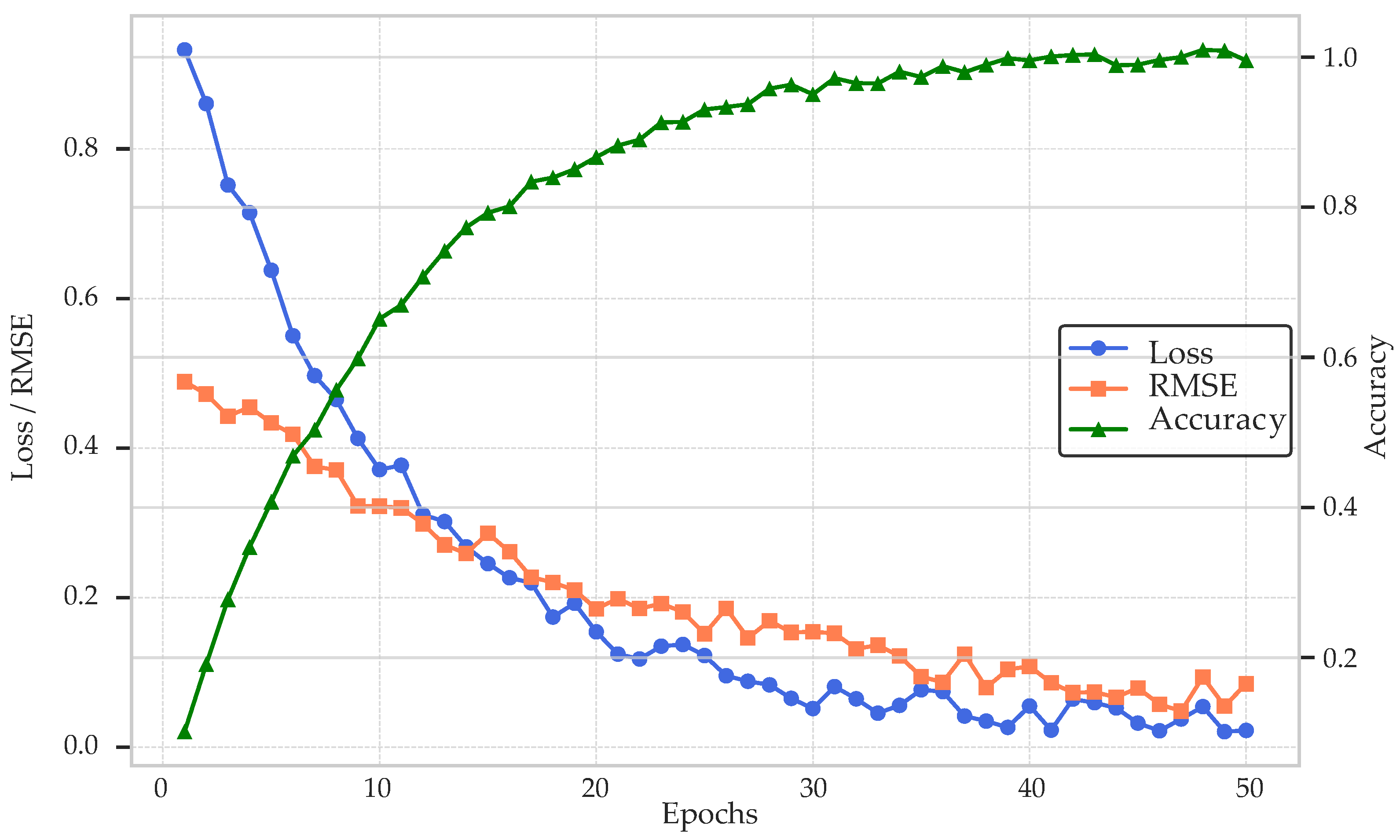 Technologies 13 00402 g003 Technologies 13 00402 g003