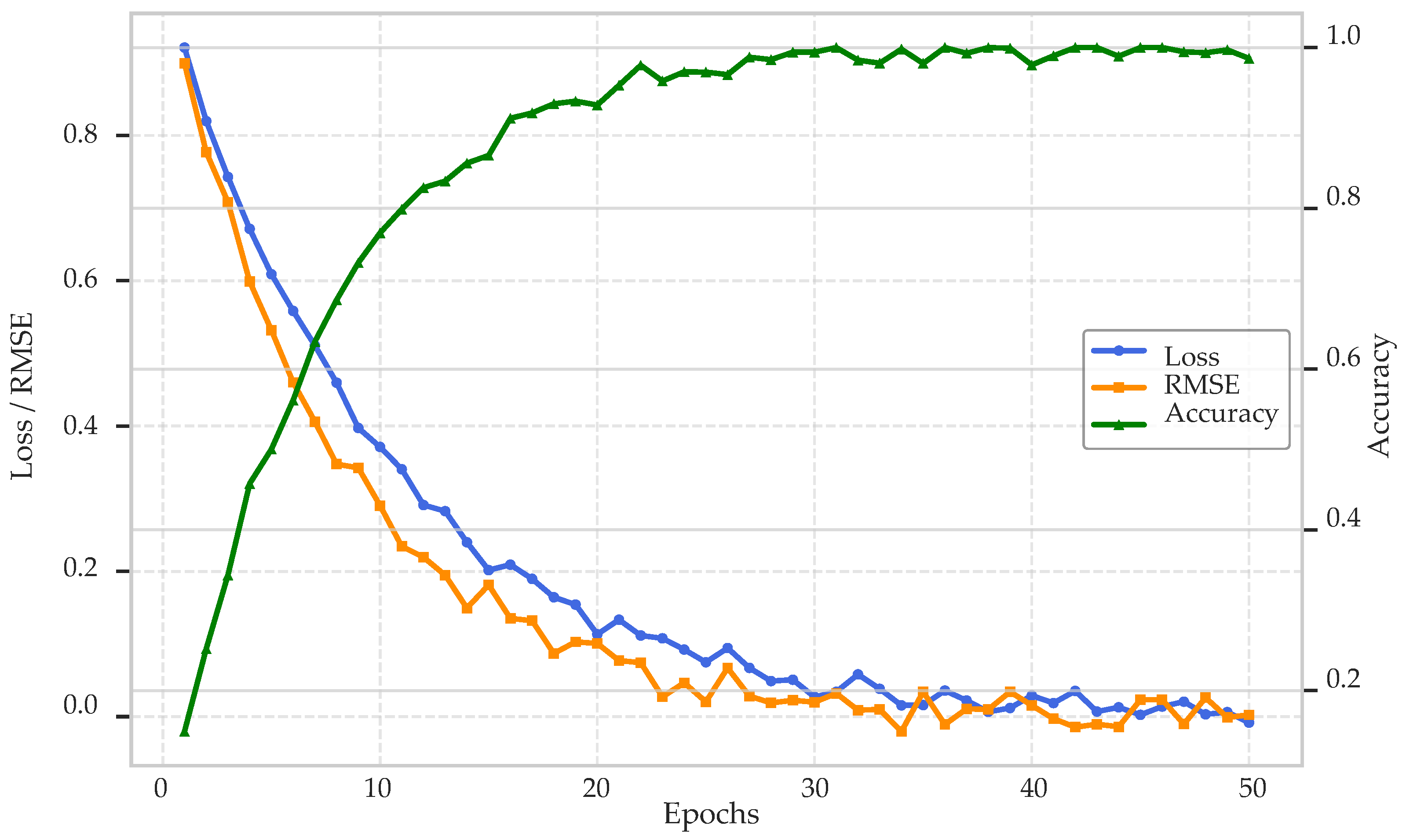 Technologies 13 00402 g004 Technologies 13 00402 g004