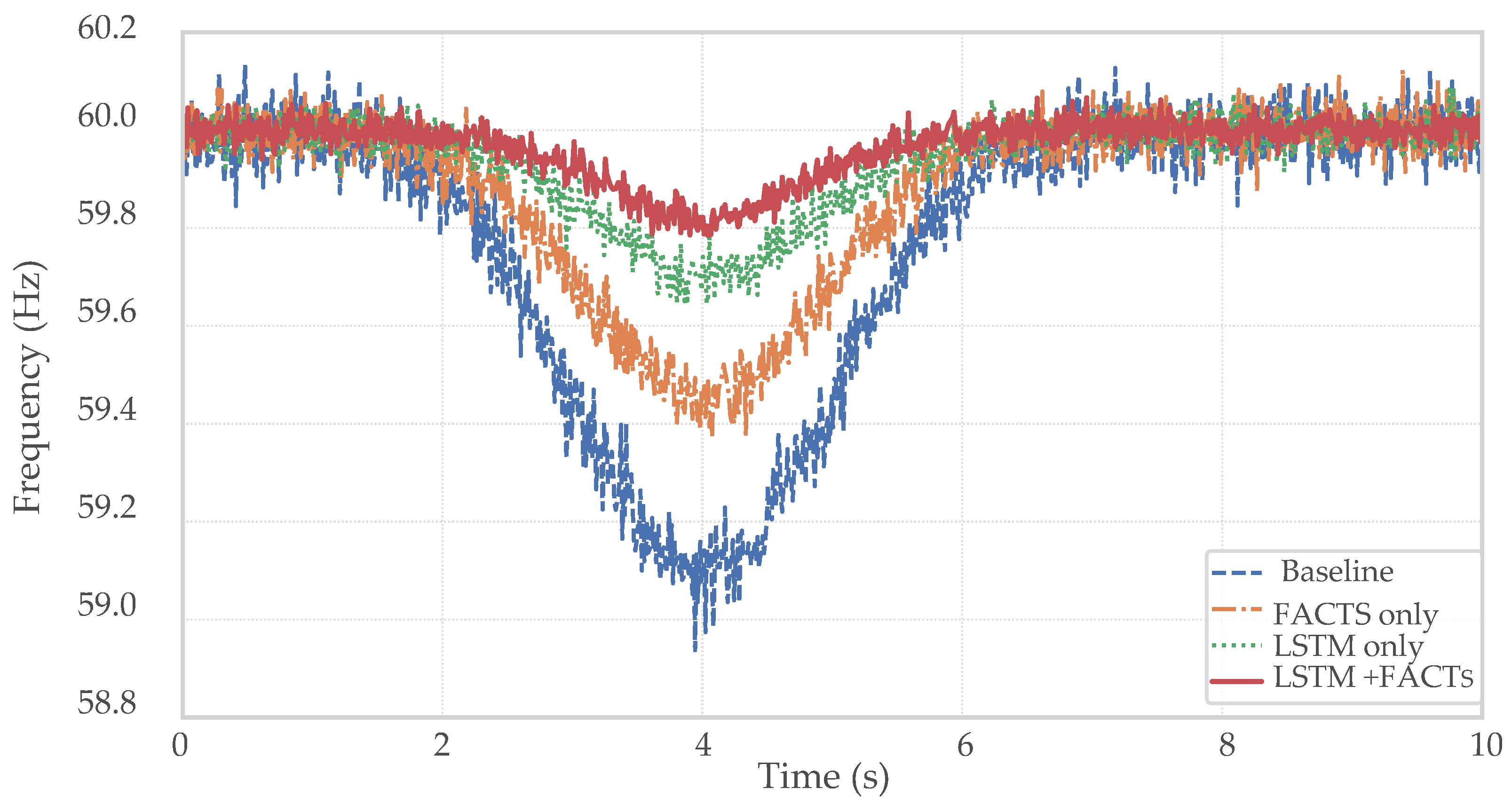 Technologies 13 00402 g005 Technologies 13 00402 g005